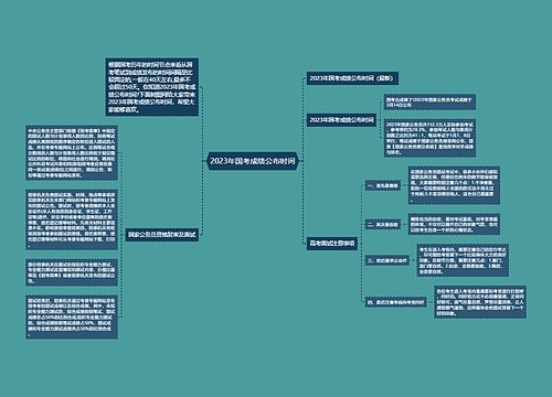 2023年国考成绩公布时间