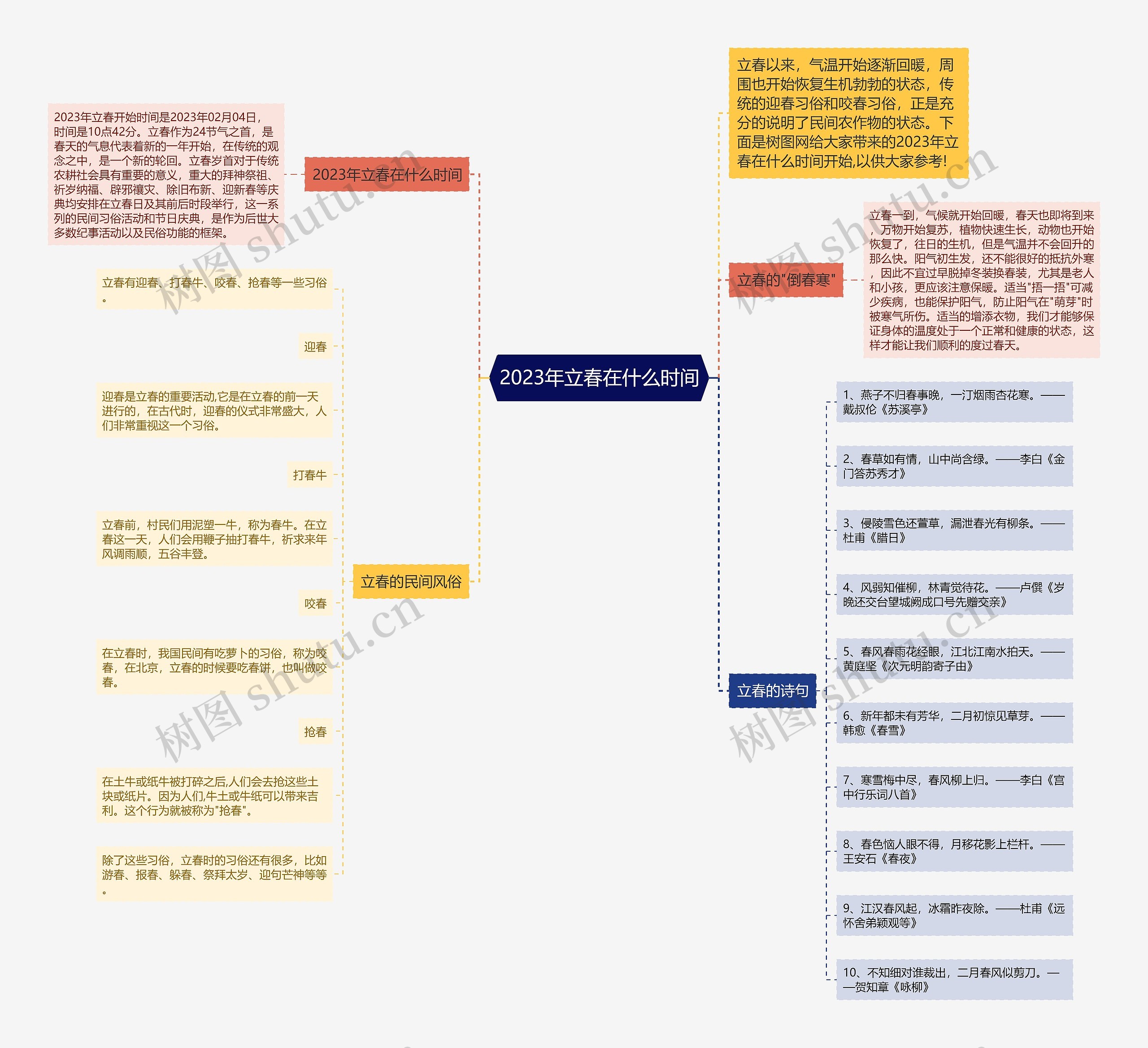 2023年立春在什么时间