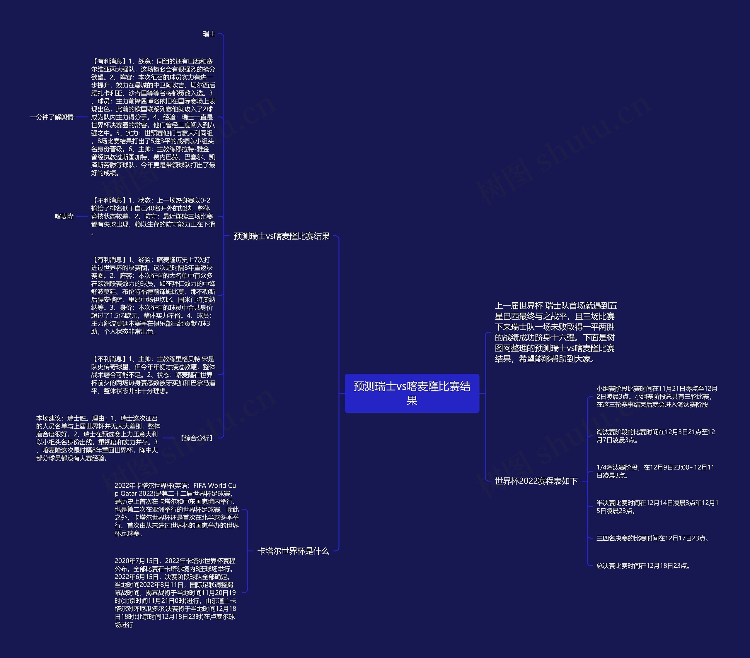 预测瑞士vs喀麦隆比赛结果思维导图