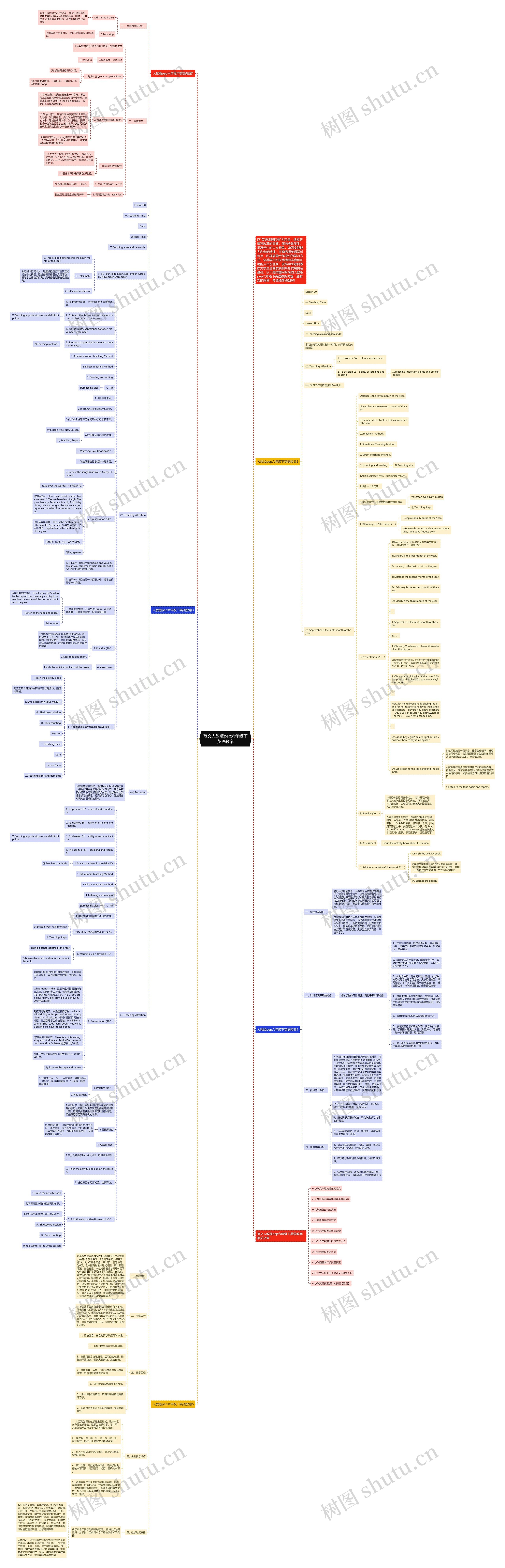 范文人教版pep六年级下英语教案思维导图