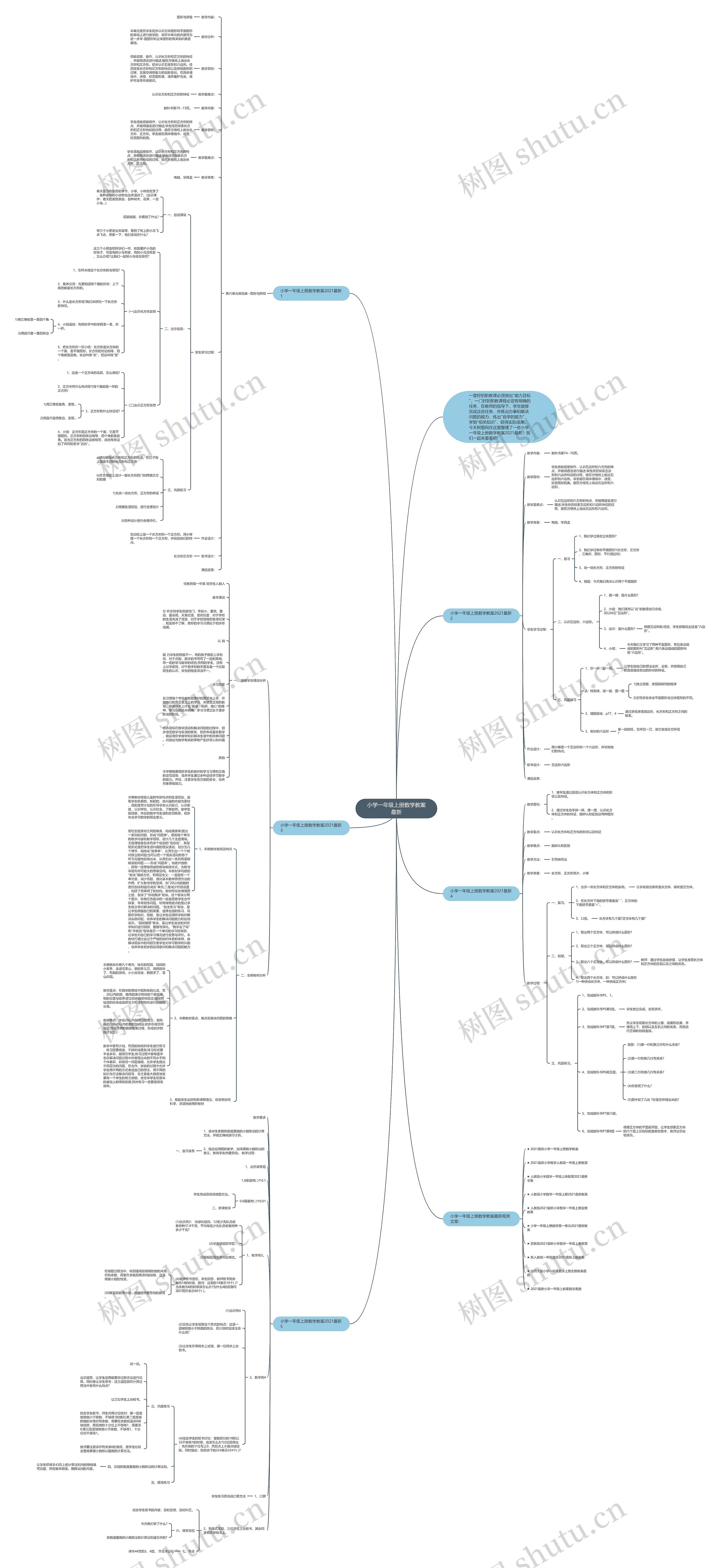 小学一年级上册数学教案最新思维导图
