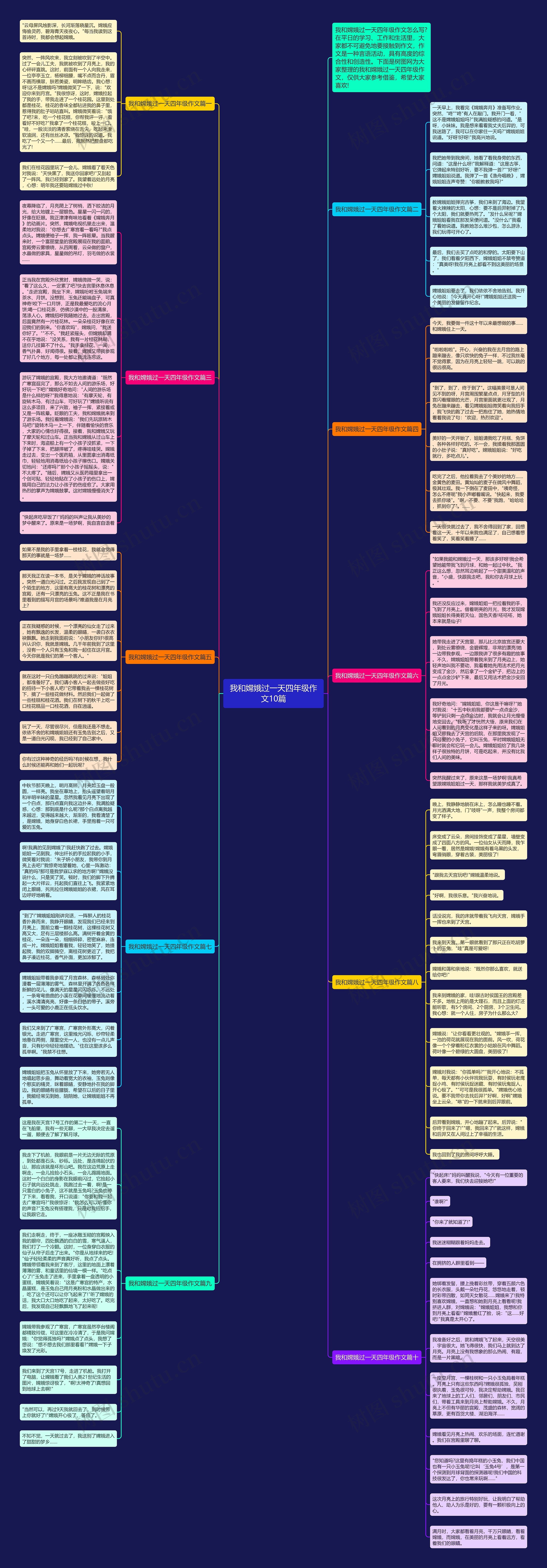 我和嫦娥过一天四年级作文10篇思维导图