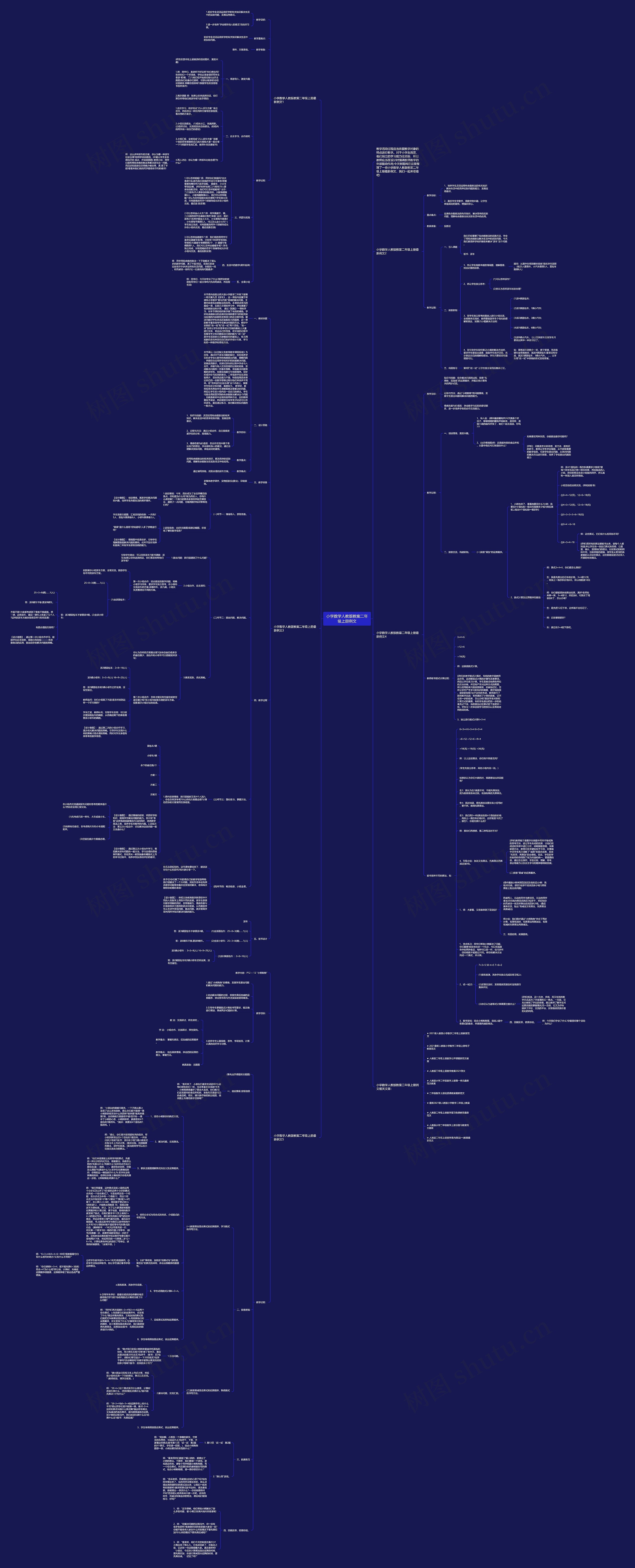 小学数学人教版教案二年级上册例文思维导图
