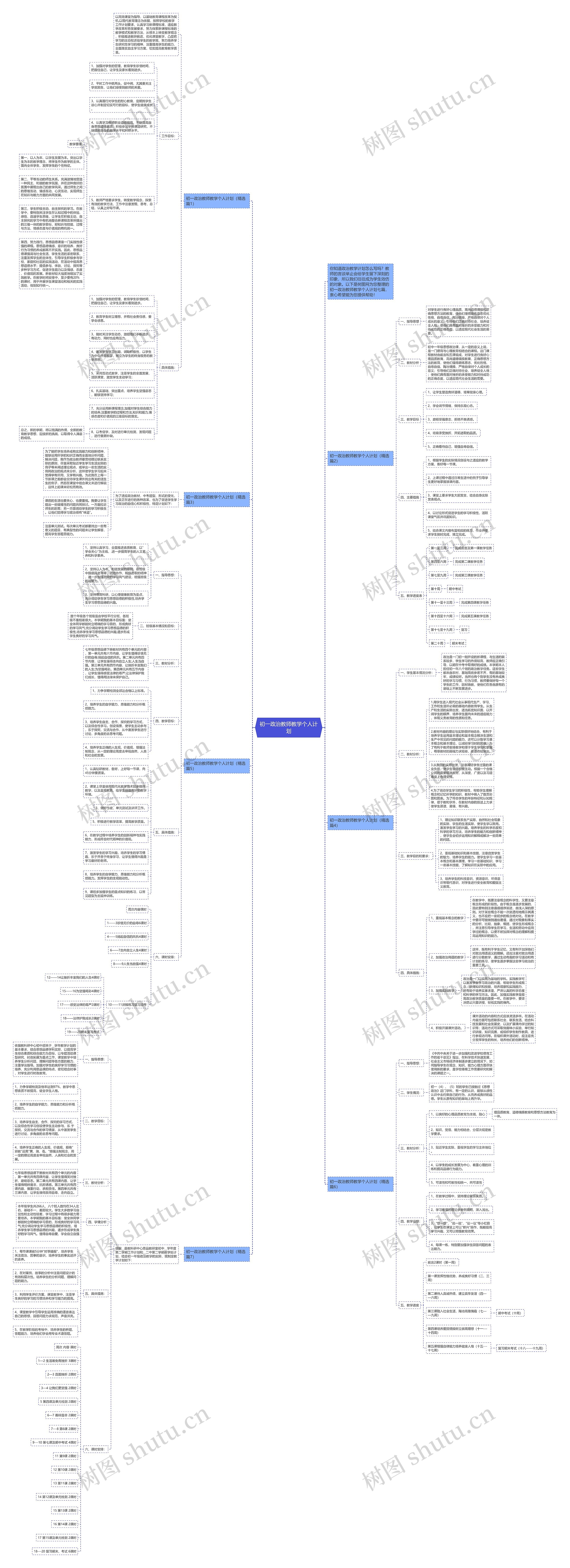 初一政治教师教学个人计划思维导图