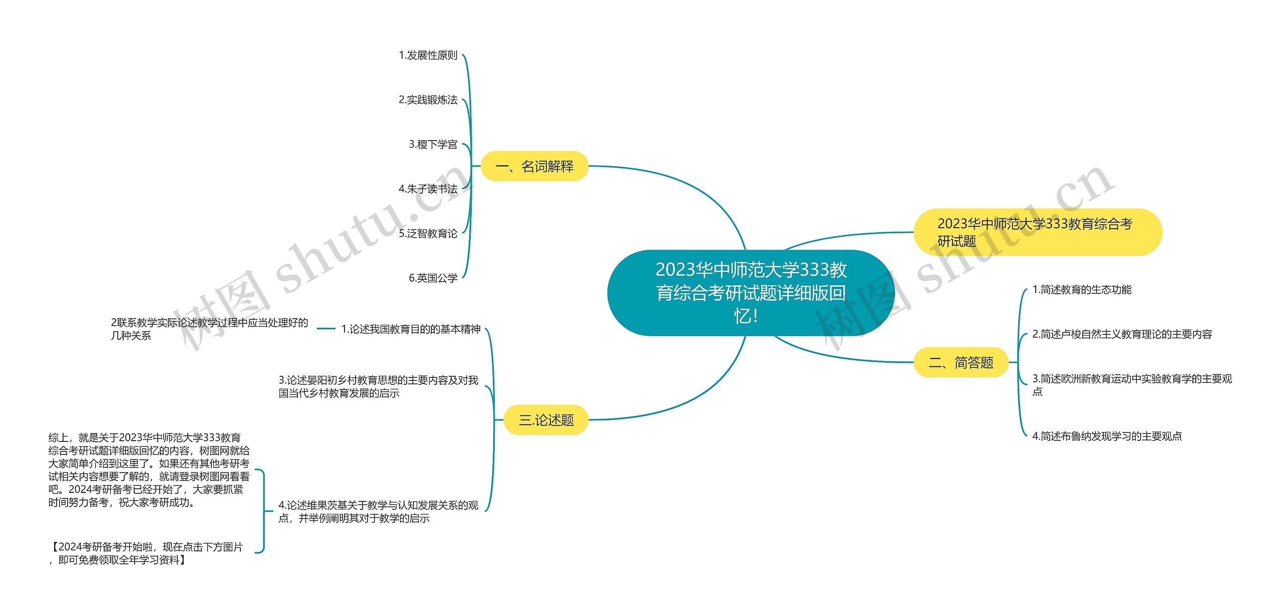 2023华中师范大学333教育综合考研试题详细版回忆！思维导图