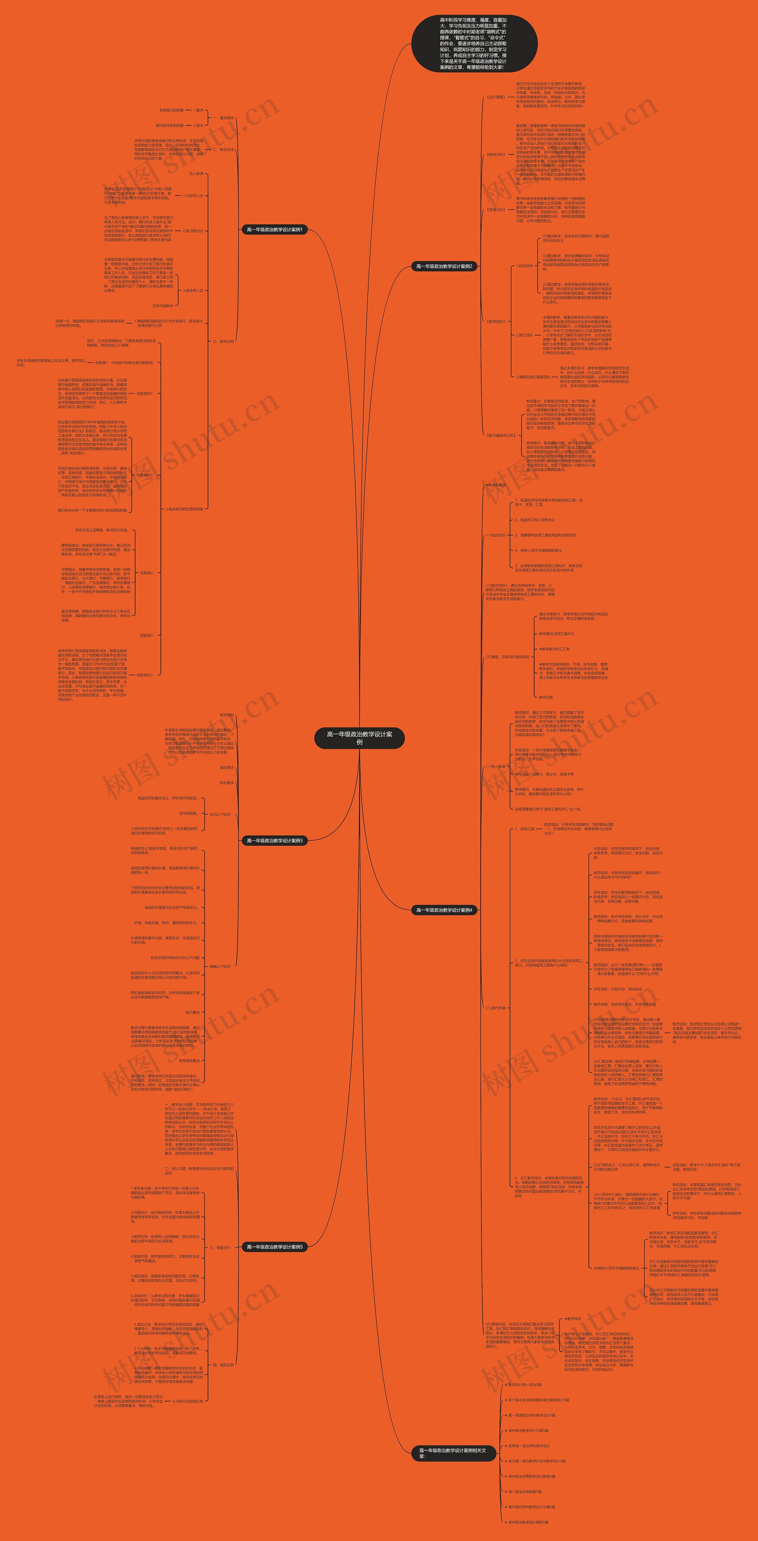 高一年级政治教学设计案例思维导图