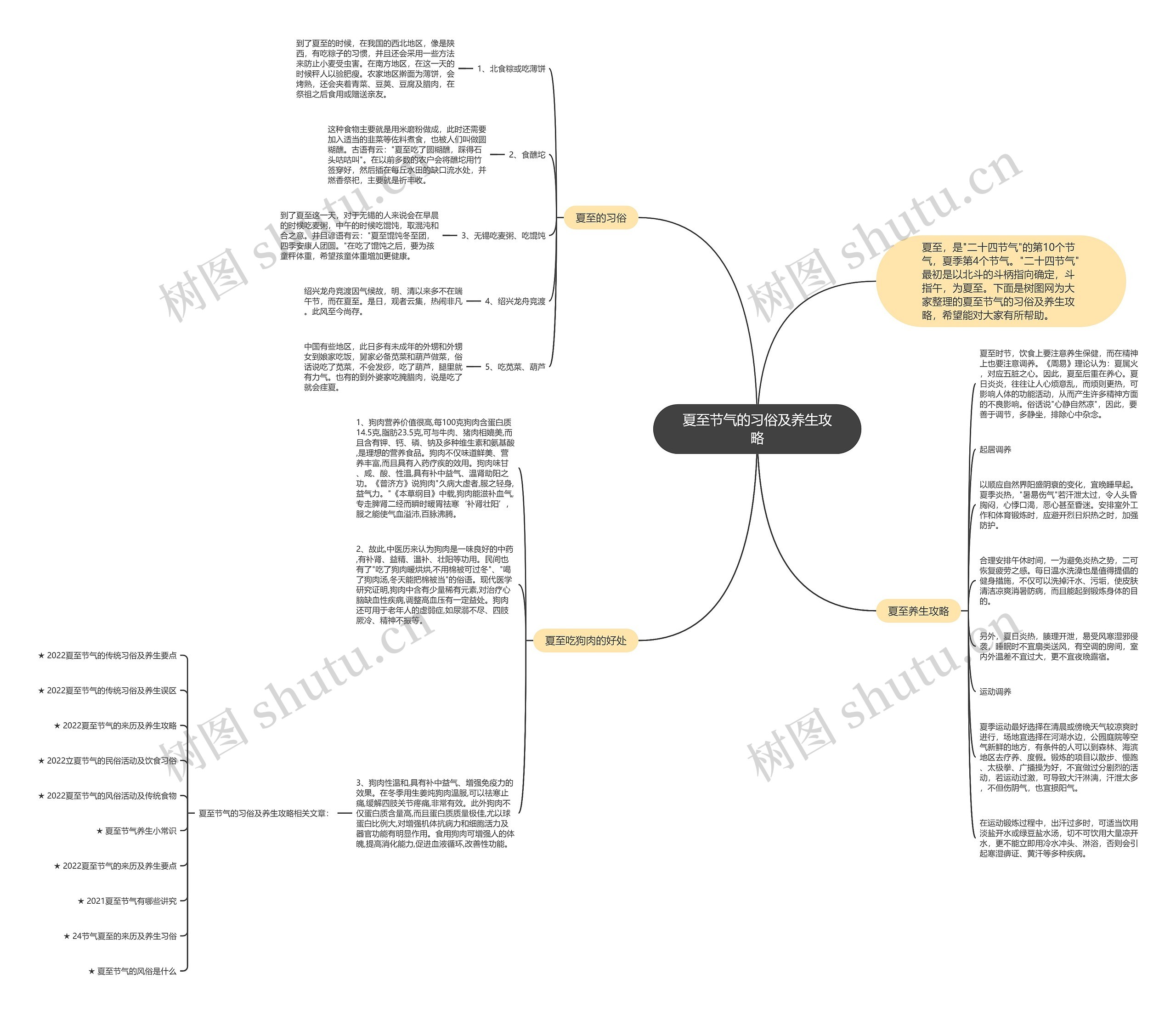 夏至节气的习俗及养生攻略思维导图