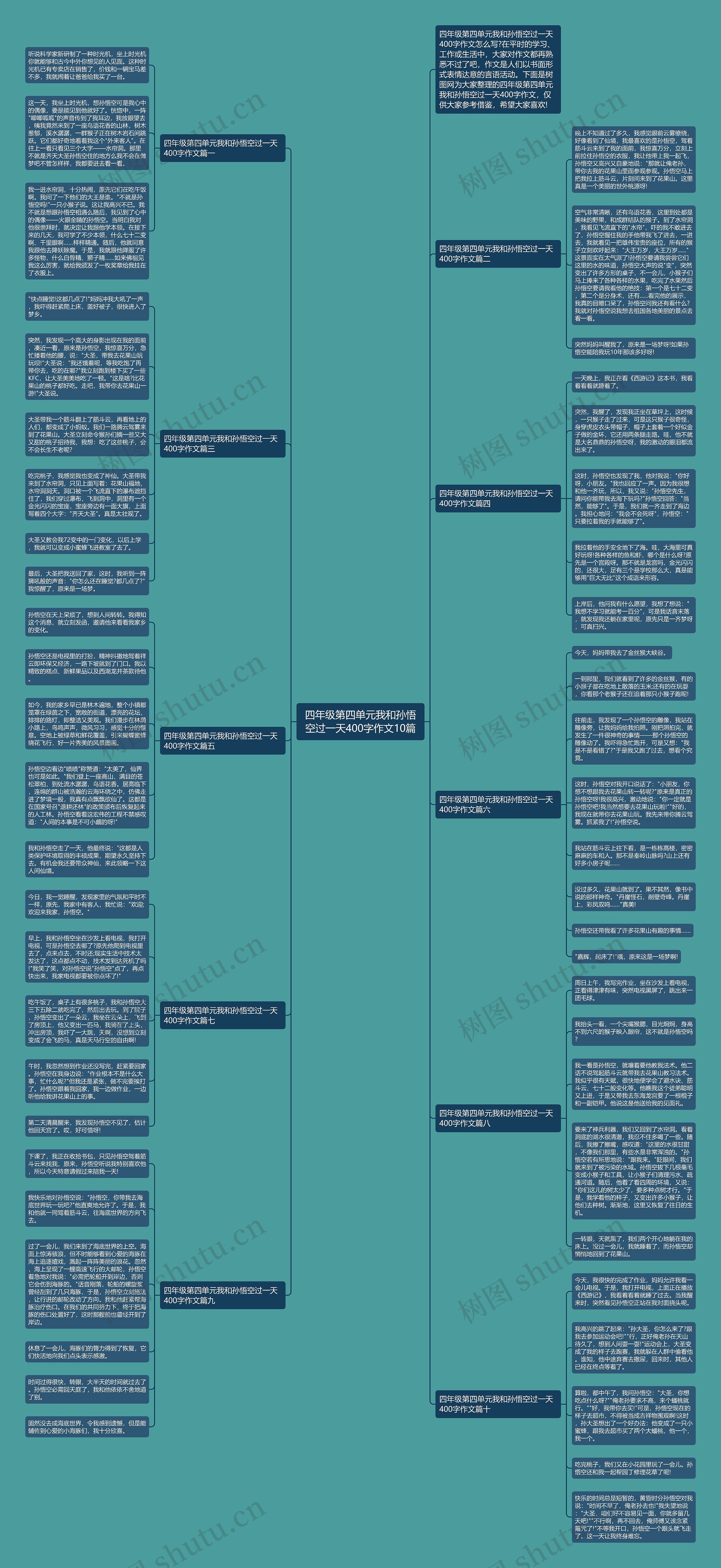 四年级第四单元我和孙悟空过一天400字作文10篇思维导图