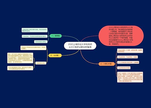 2020上海财经大学税务硕士433考研试题全新整理