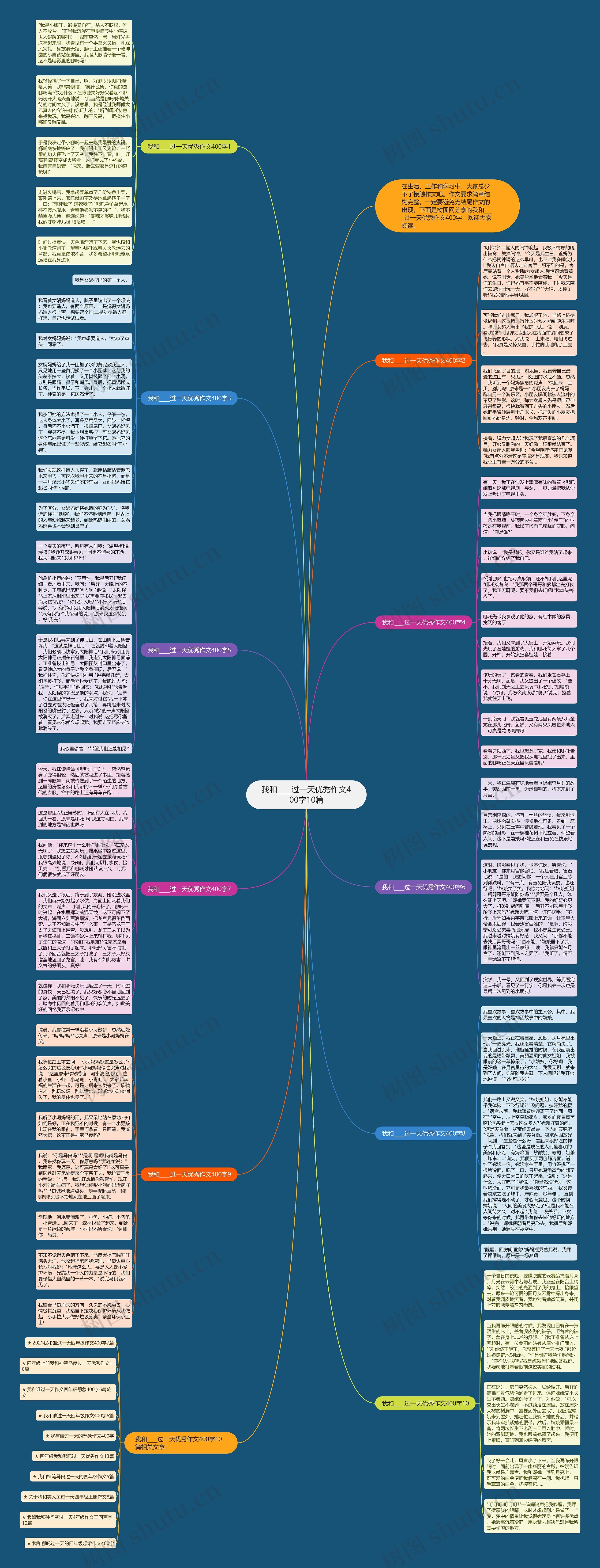 我和____过一天优秀作文400字10篇思维导图