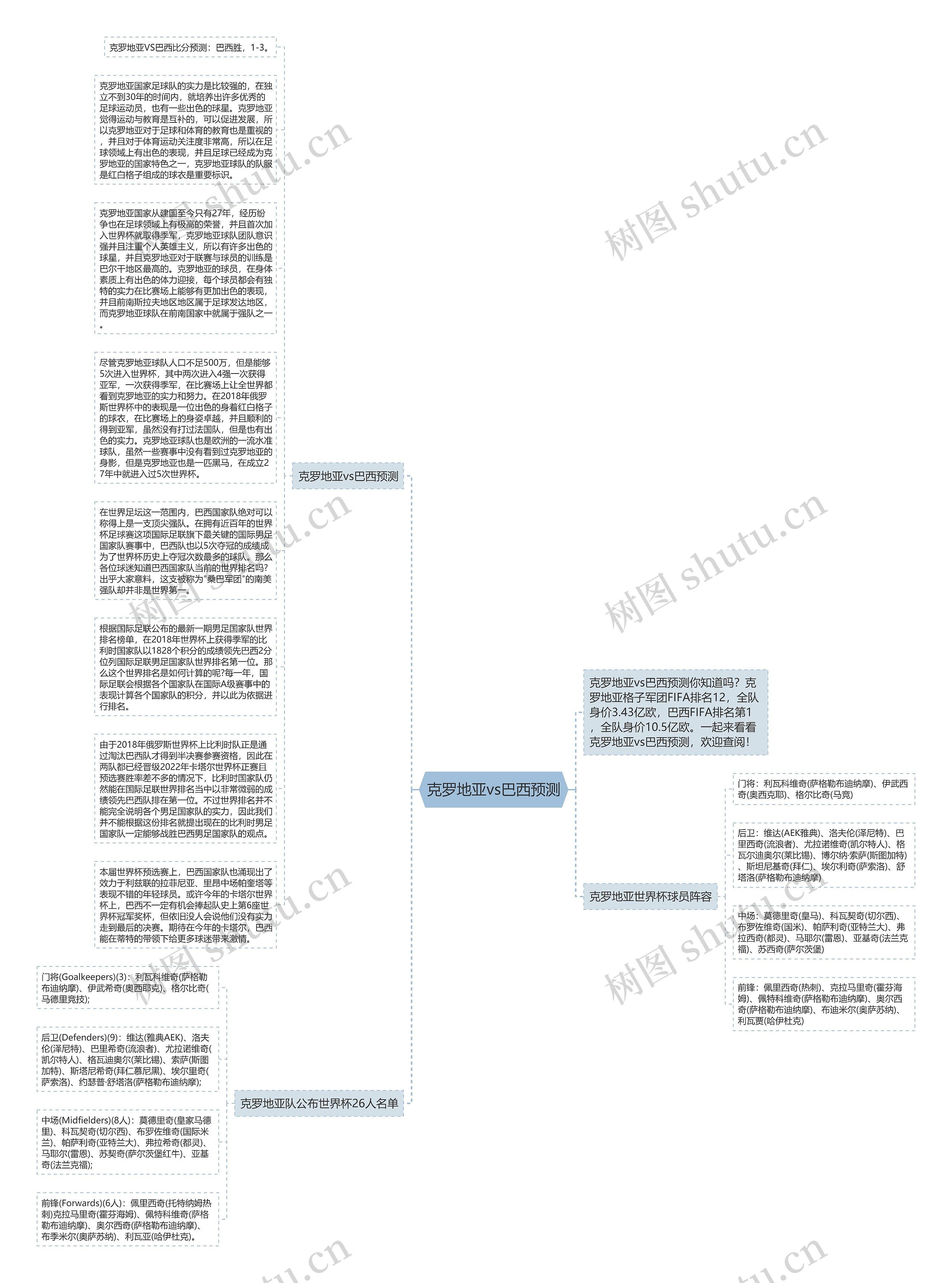 克罗地亚vs巴西预测思维导图