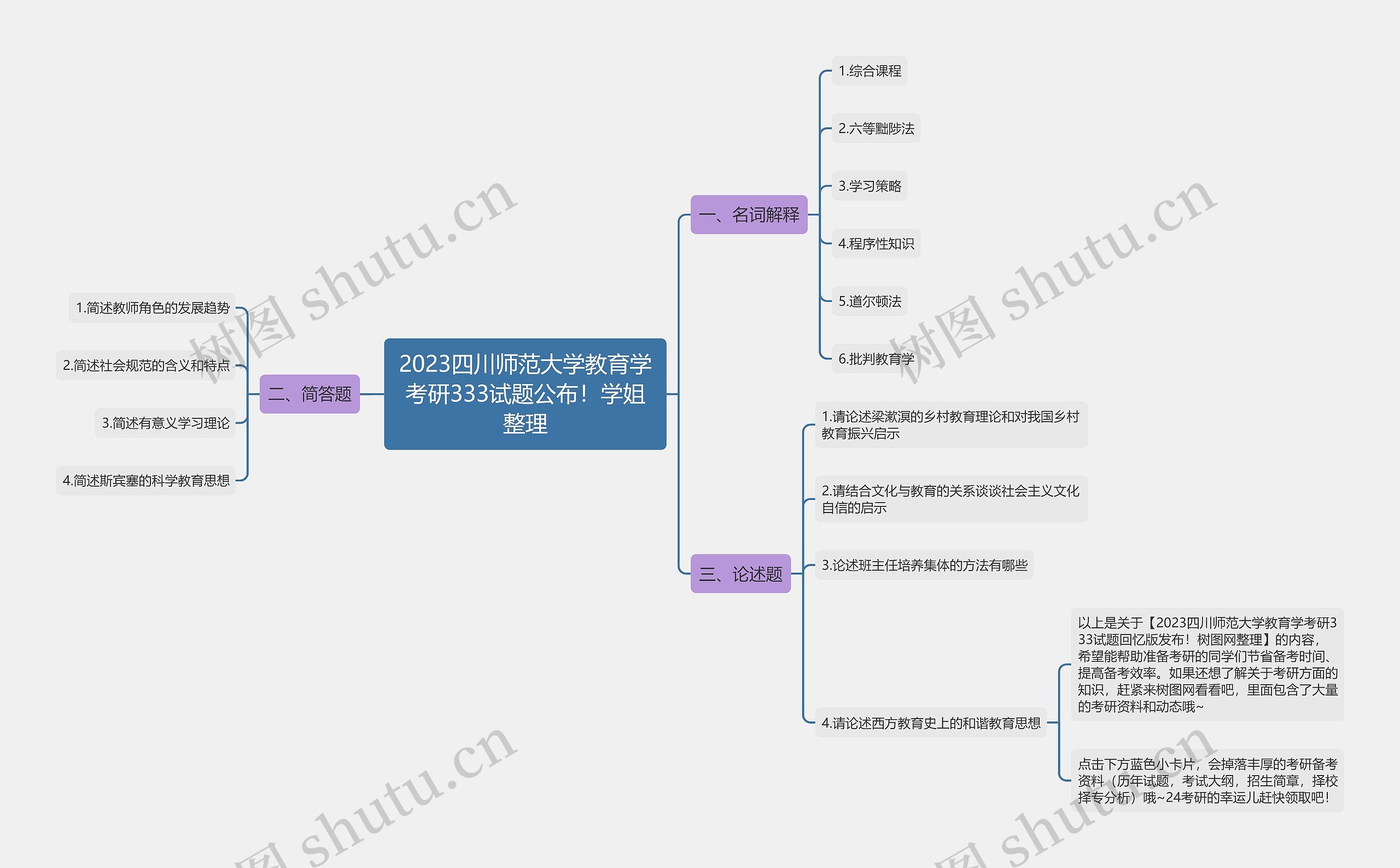 2023四川师范大学教育学考研333试题公布！学姐整理思维导图