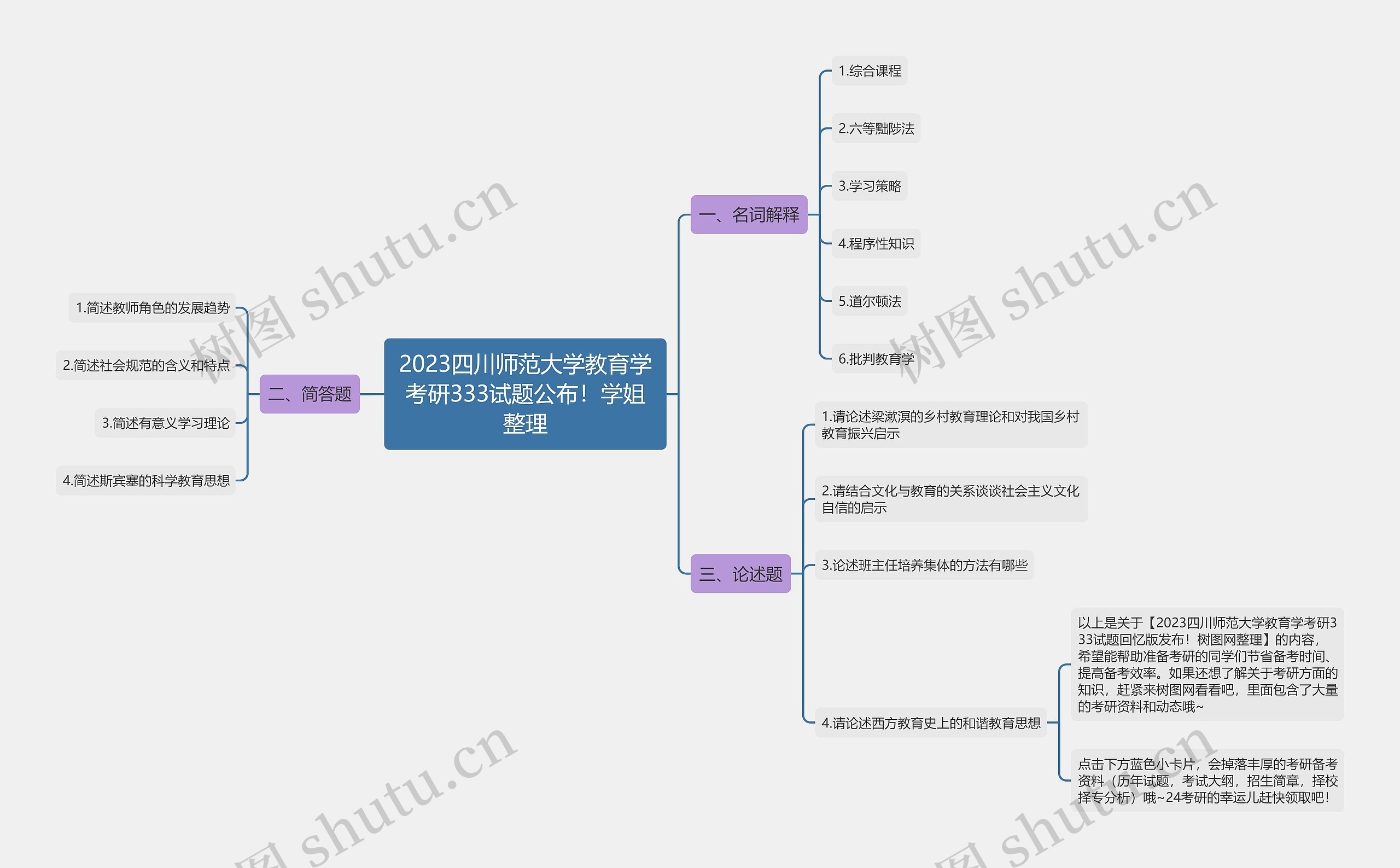 2023四川师范大学教育学考研333试题公布!学姐整理思维导图高清图 2023四川师范大学教育学考研333试题公布!学姐整理思维导图