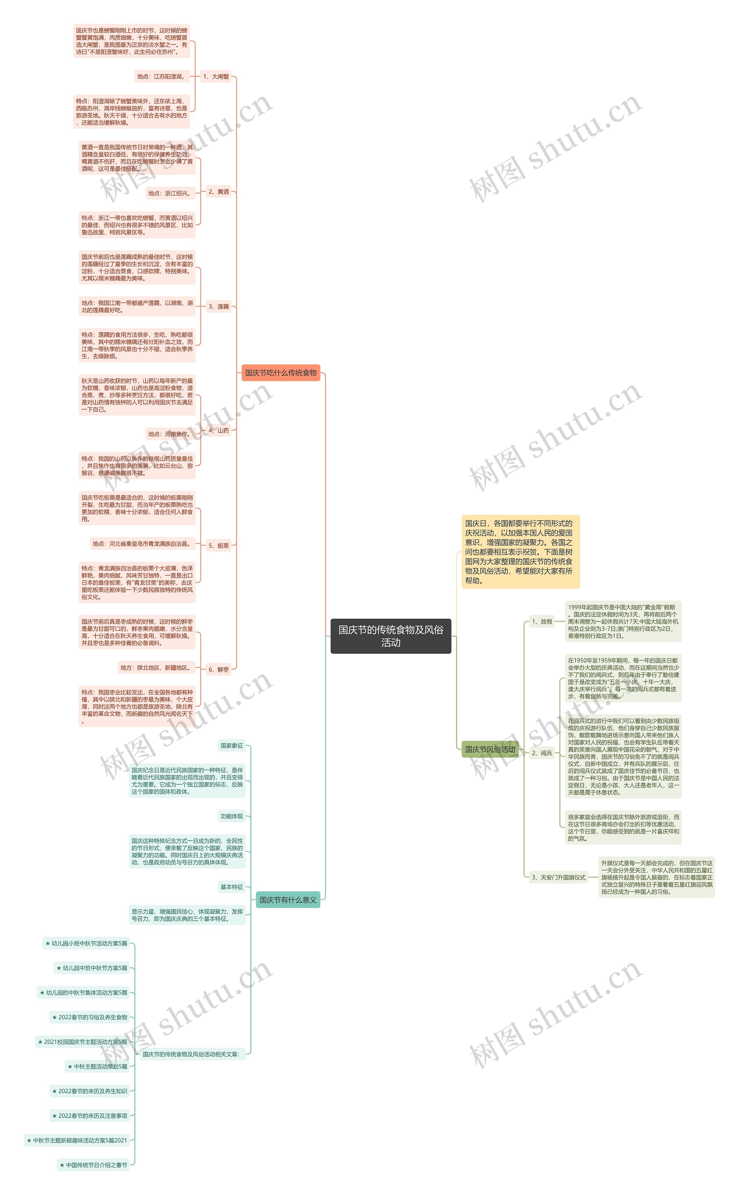 国庆节的传统食物及风俗活动思维导图