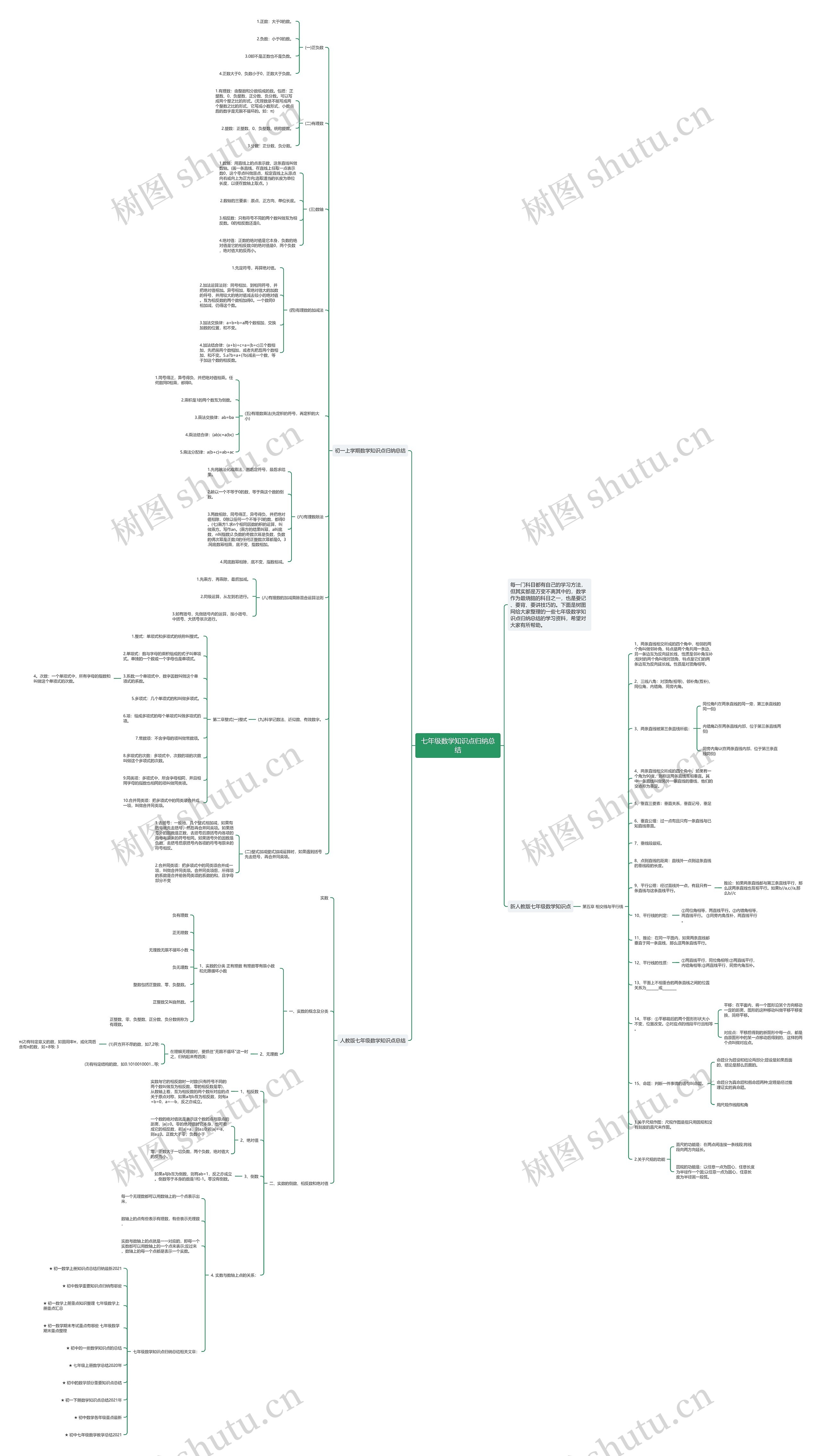 七年级数学知识点归纳总结思维导图