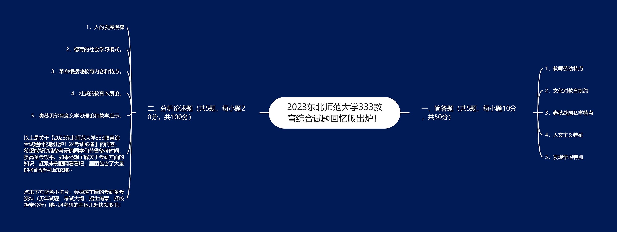 2023东北师范大学333教育综合试题回忆版出炉!思维导图高清图 2023东北师范大学333教育综合试题回忆版出炉!思维导图