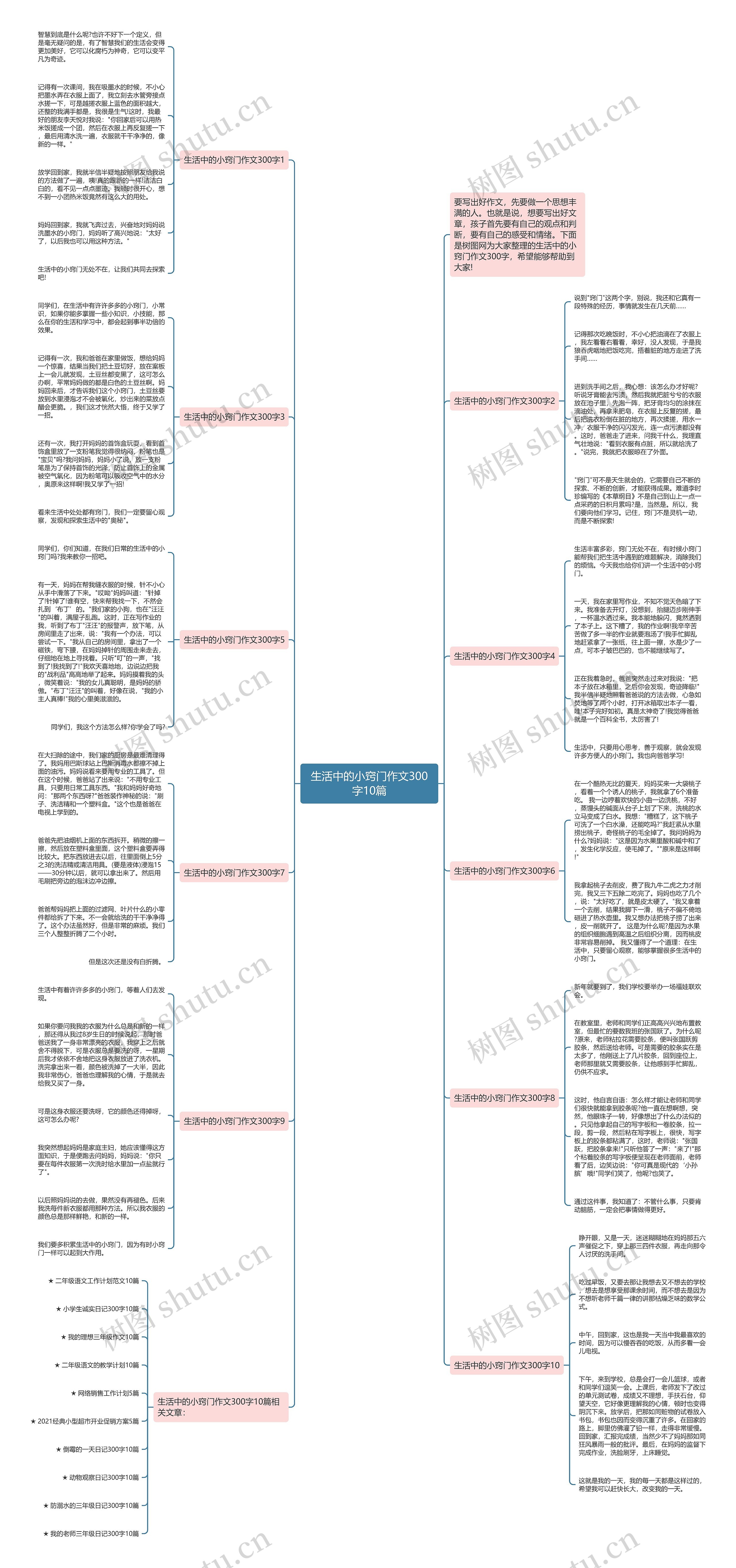 生活中的小窍门作文300字10篇思维导图