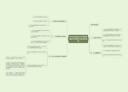 2023东北林业大学考研区域经济学复试大纲 备考须知
