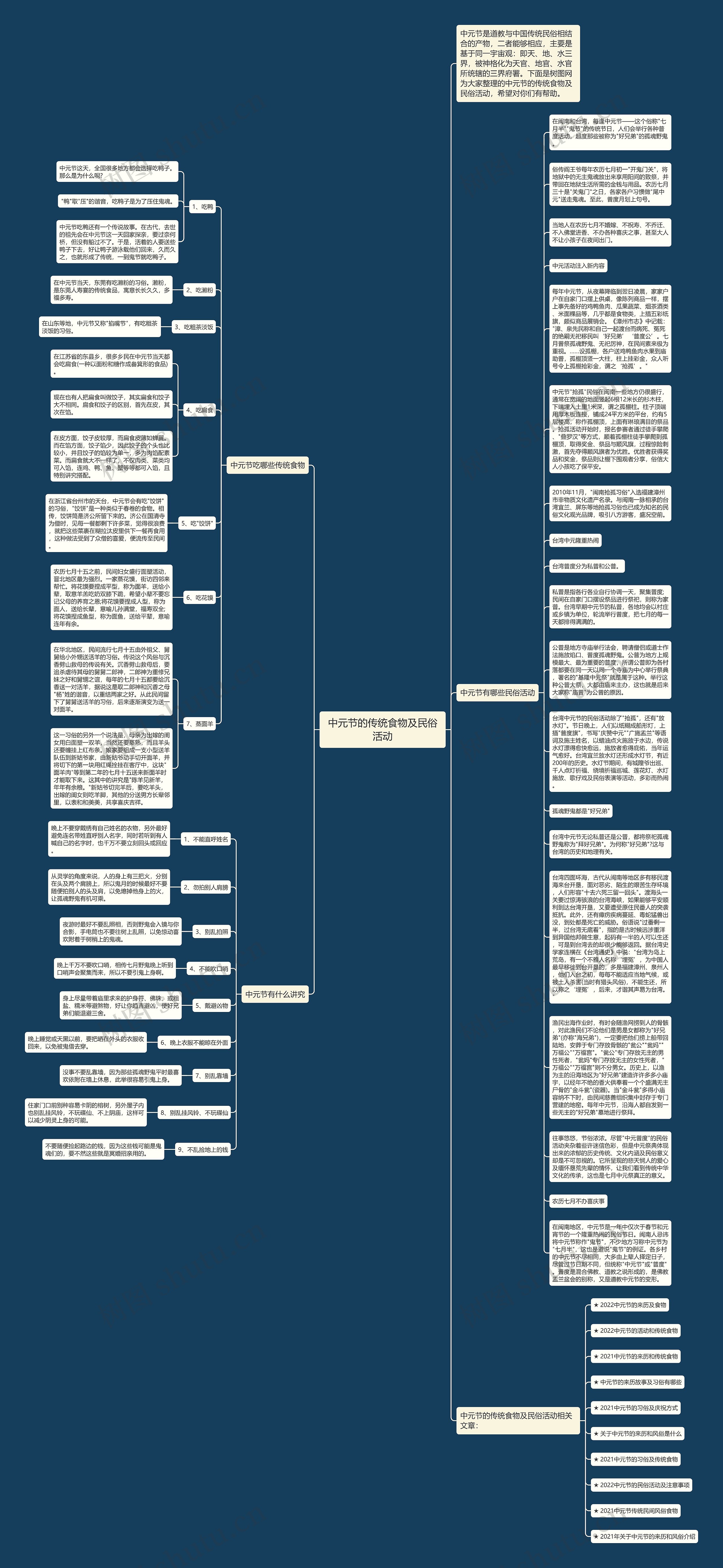 中元节的传统食物及民俗活动思维导图