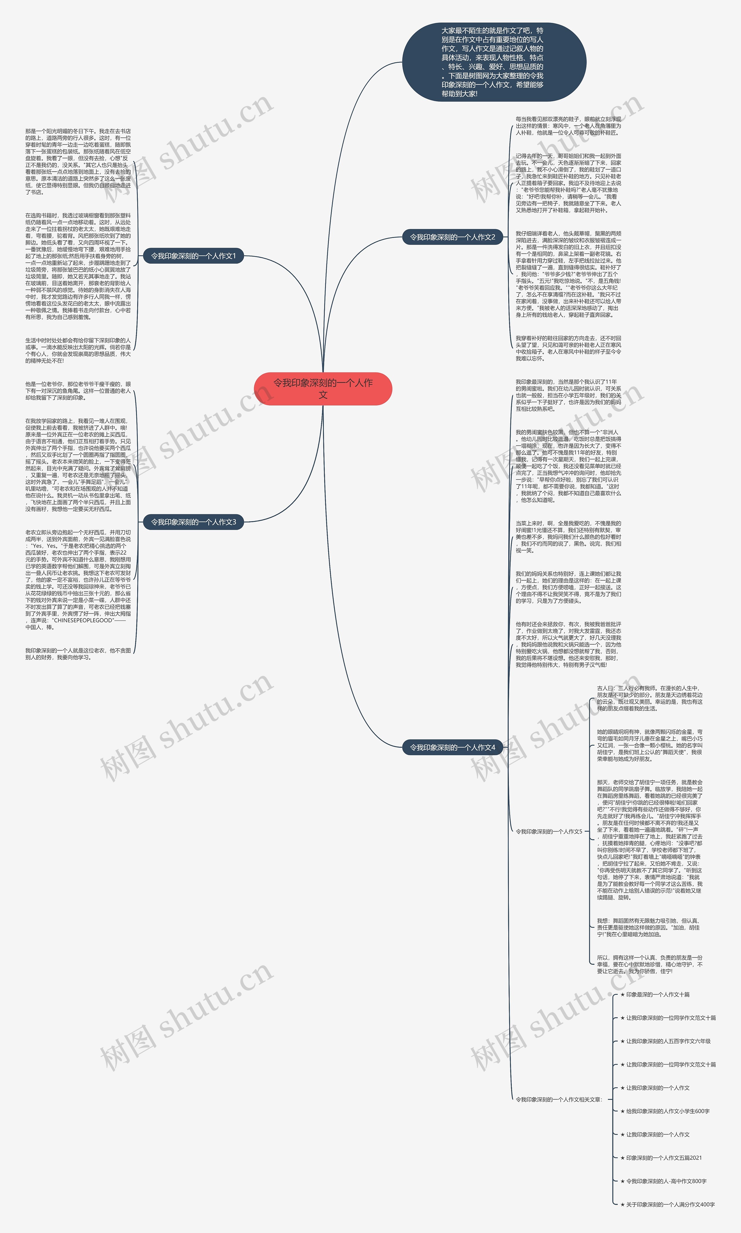 令我印象深刻的一个人作文思维导图