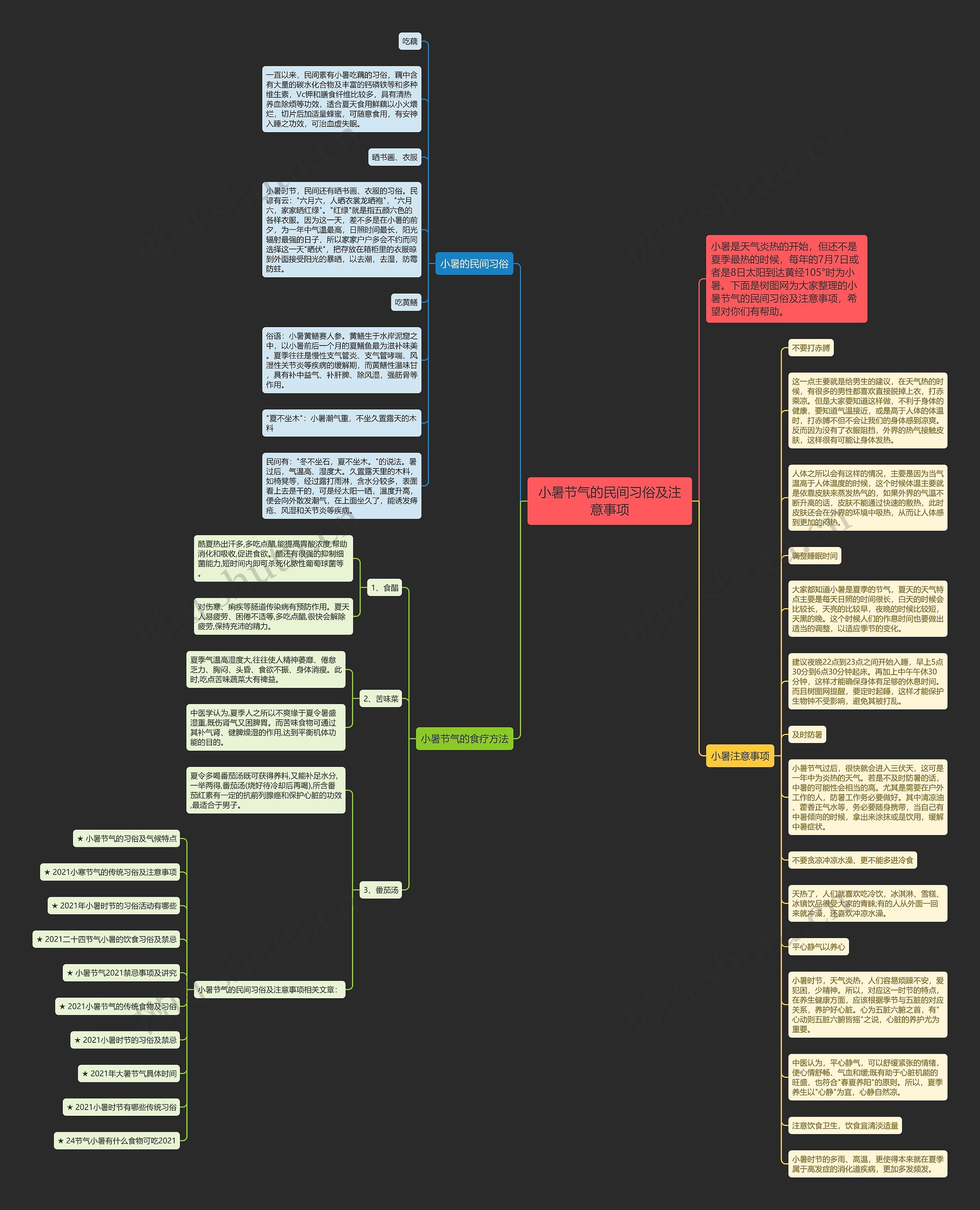 小暑节气的民间习俗及注意事项思维导图