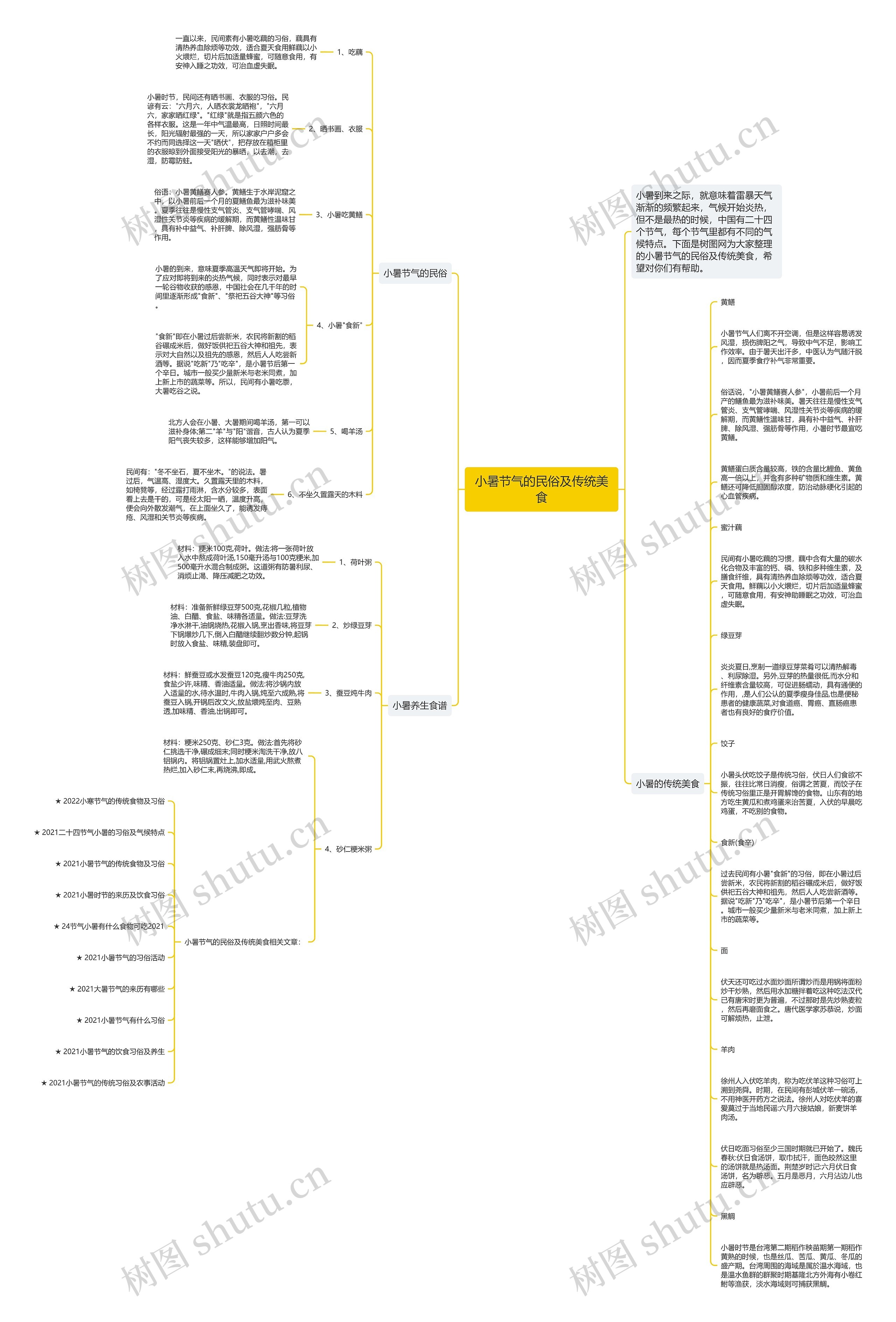 小暑节气的民俗及传统美食思维导图