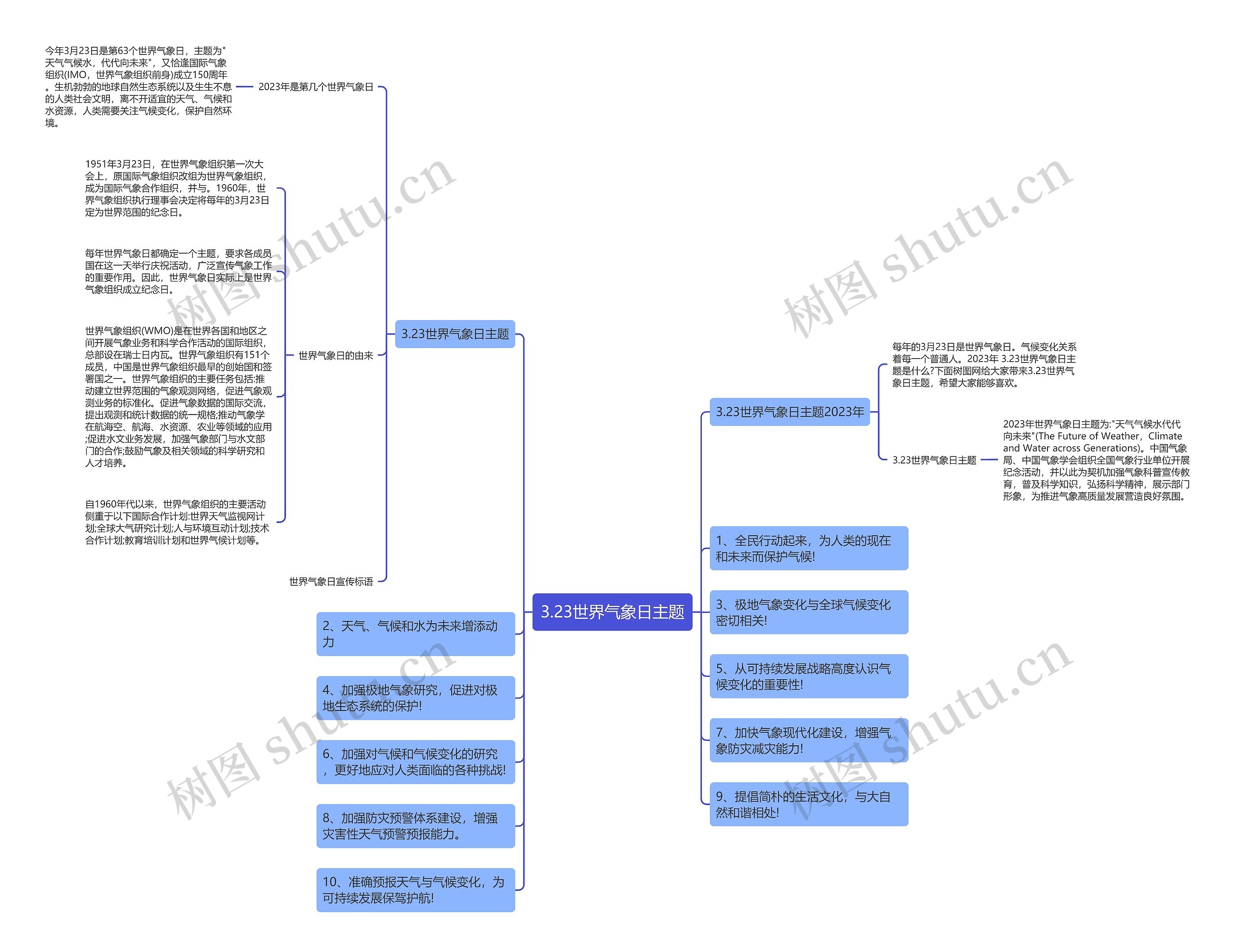 3.23世界气象日主题思维导图
