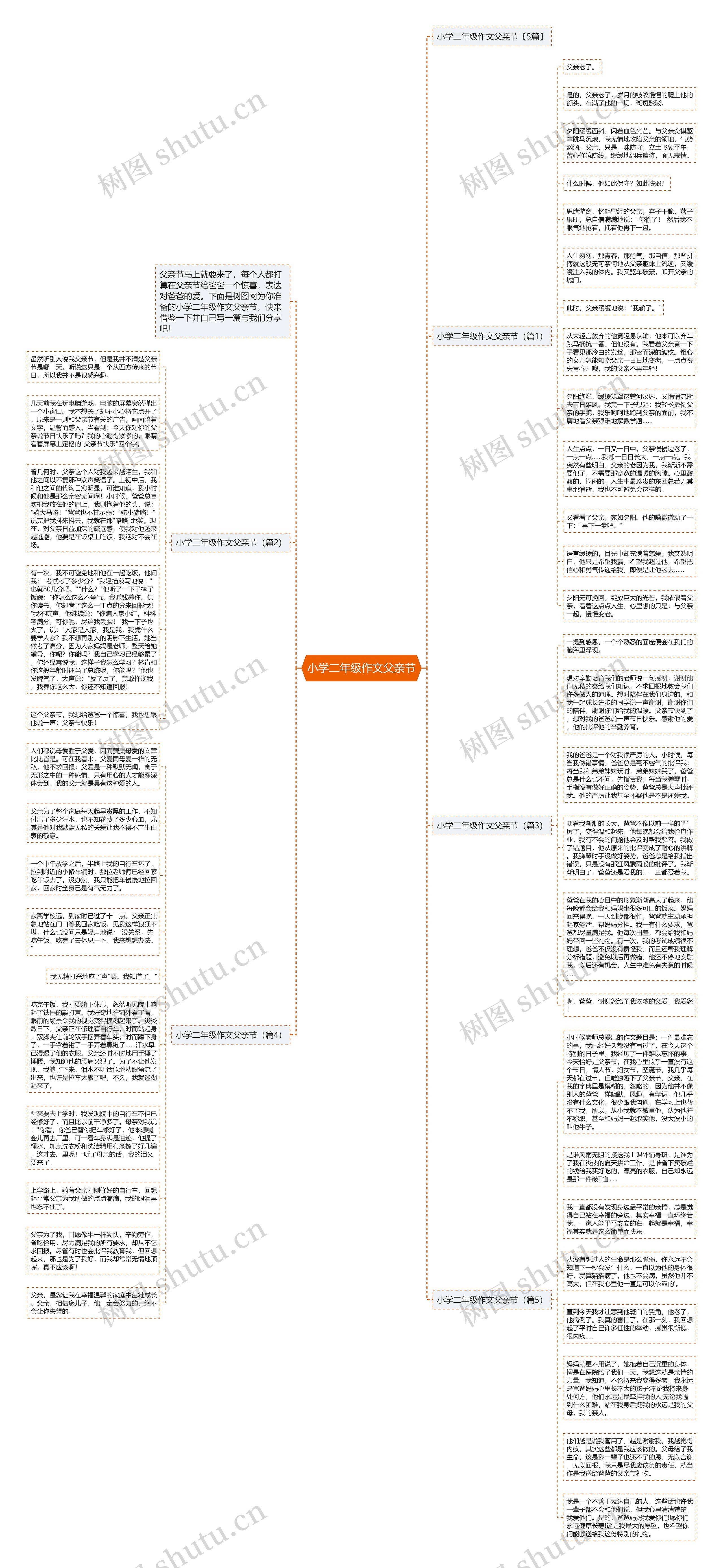小学二年级作文父亲节思维导图