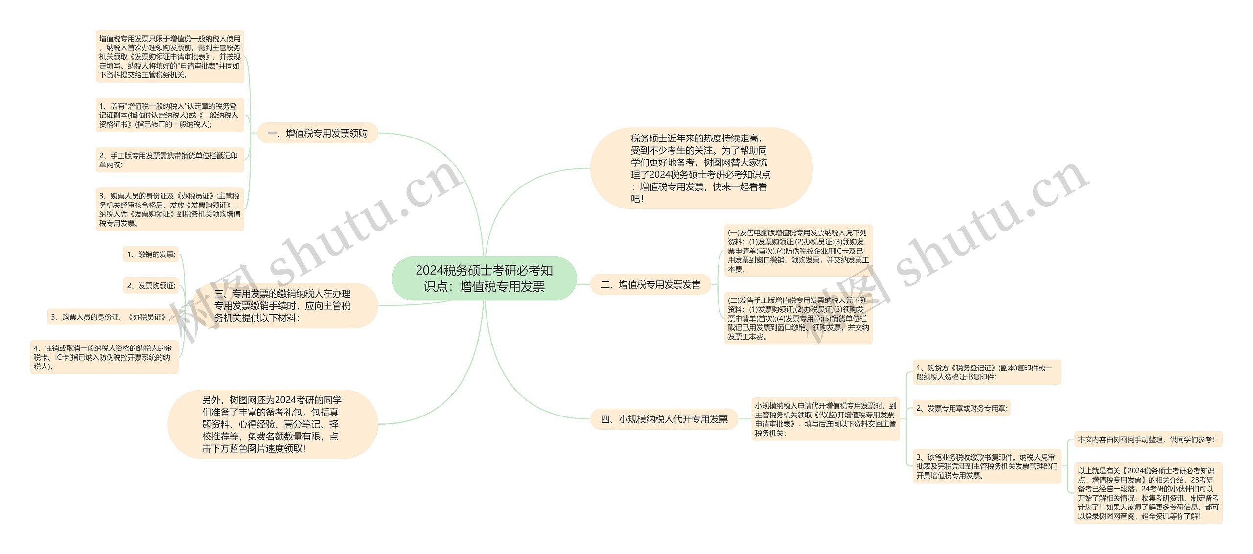 2024税务硕士考研必考知识点：增值税专用发票