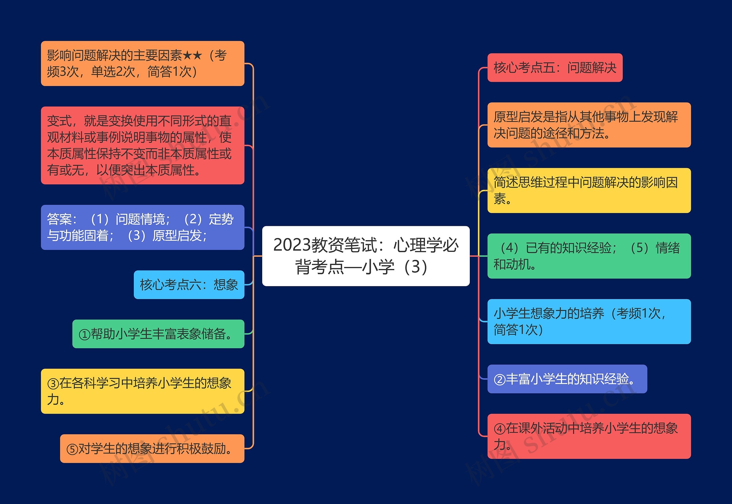 2023教资笔试：心理学必背考点—小学（3）