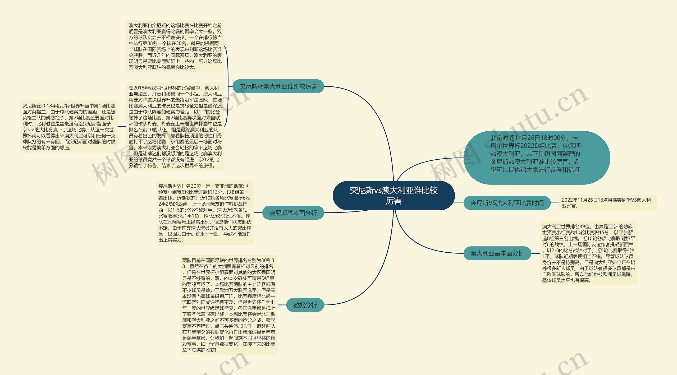 突尼斯vs澳大利亚谁比较厉害思维导图