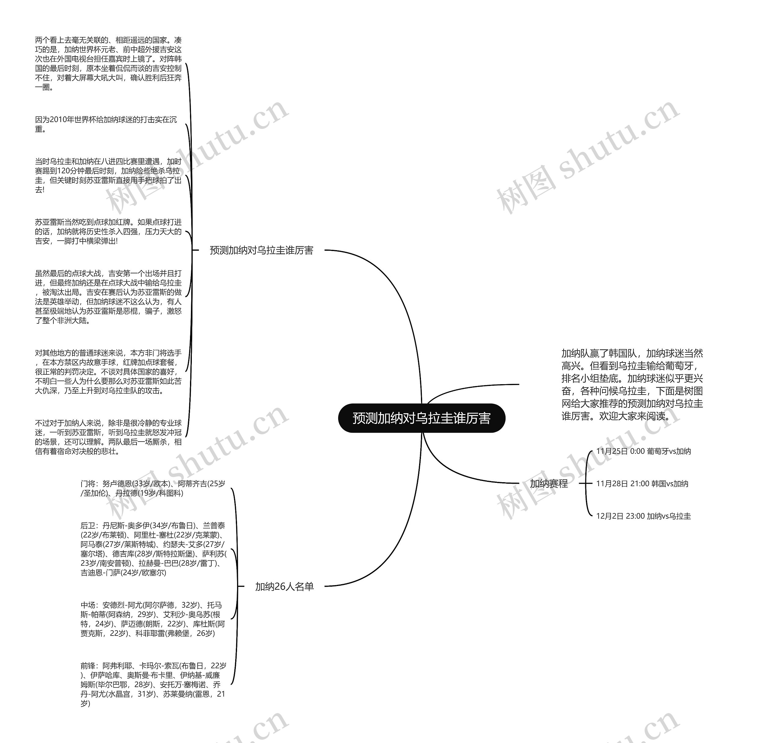 预测加纳对乌拉圭谁厉害思维导图