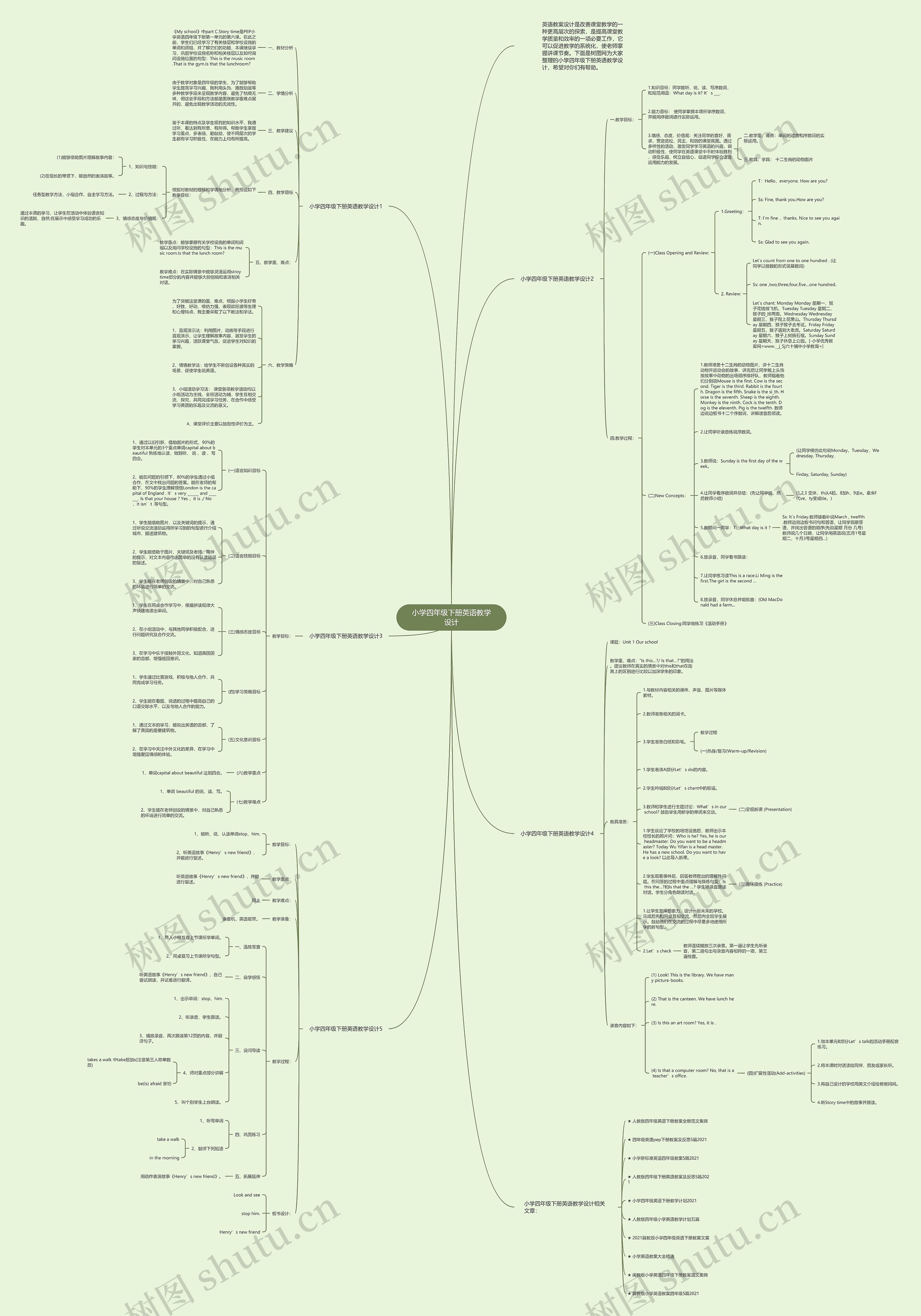 小学四年级下册英语教学设计思维导图高清图 小学四年级下册英语教学设计思维导图