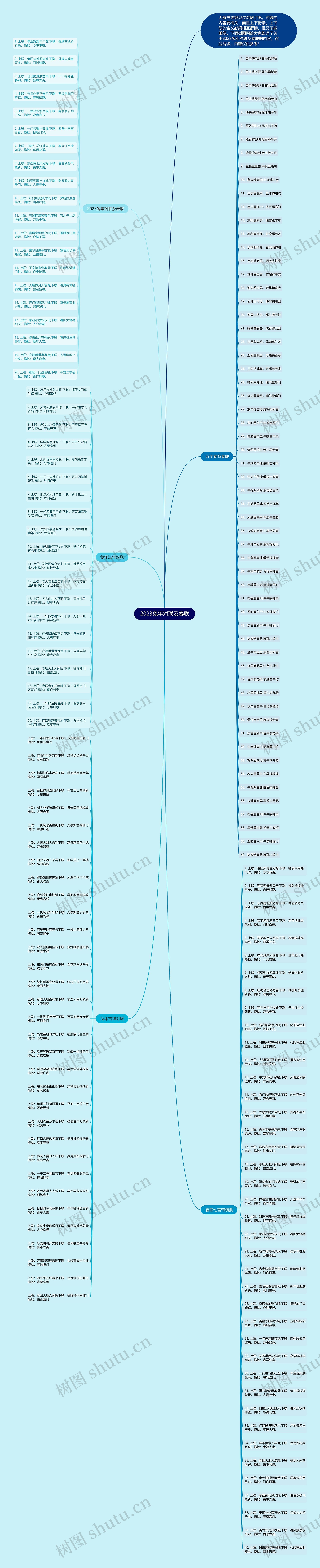 2023兔年对联及春联思维导图