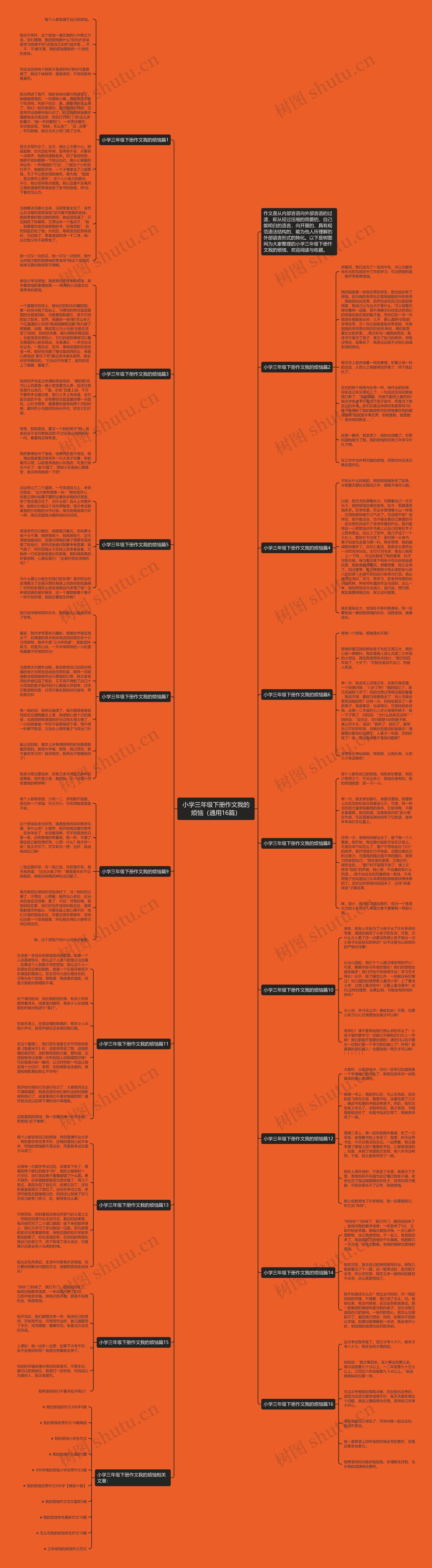 小学三年级下册作文我的烦恼（通用16篇）思维导图