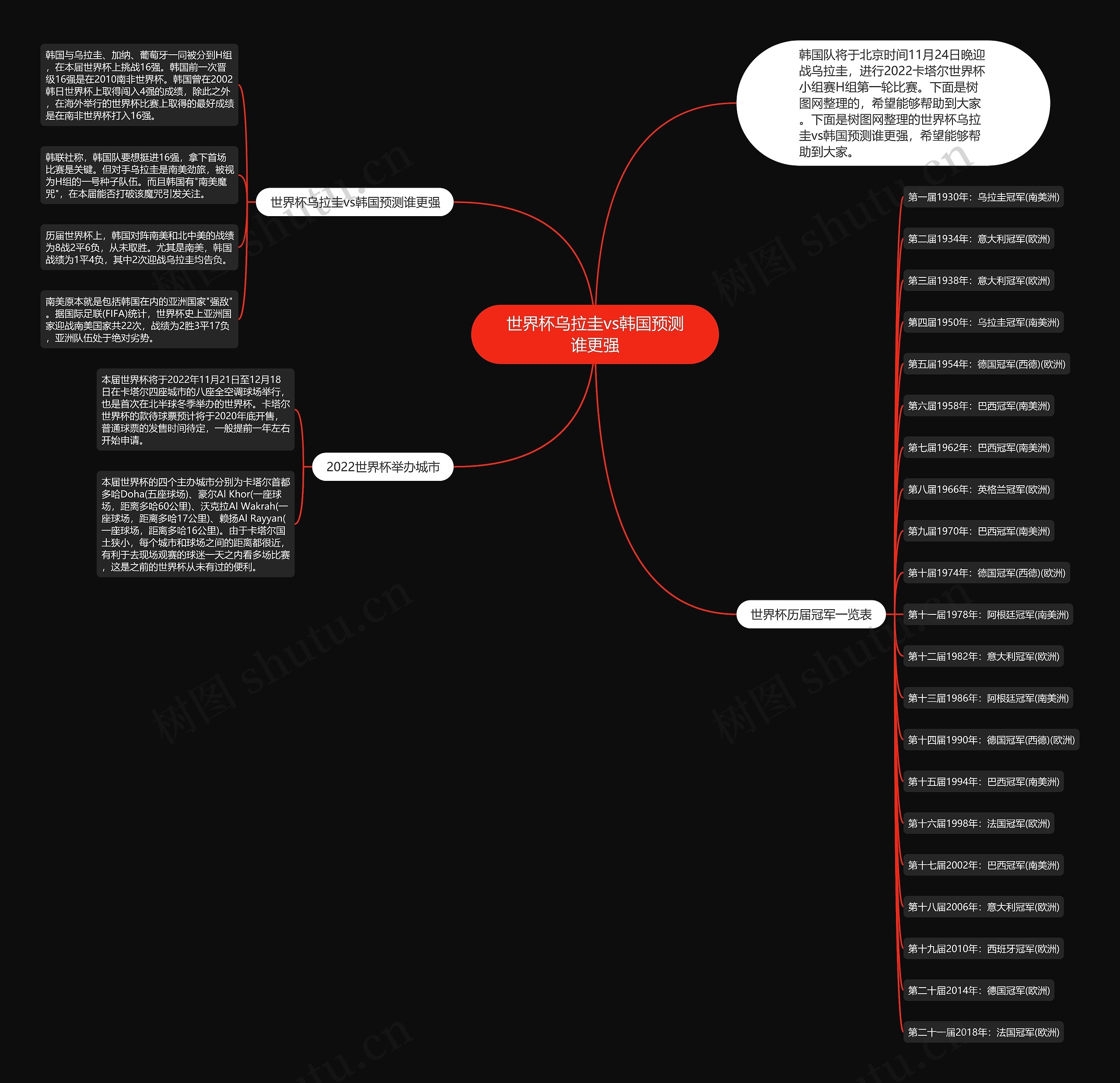 世界杯乌拉圭vs韩国预测谁更强 世界杯乌拉圭vs韩国预测谁更强