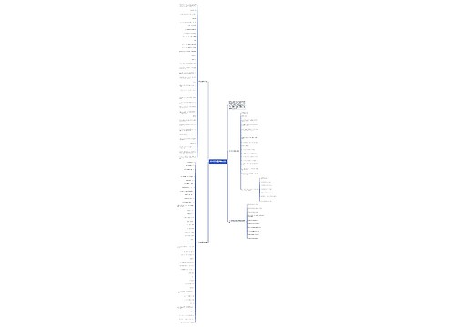 初一数学必备常见公式总结思维导图