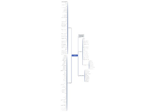 初一数学必备常见公式总结思维导图