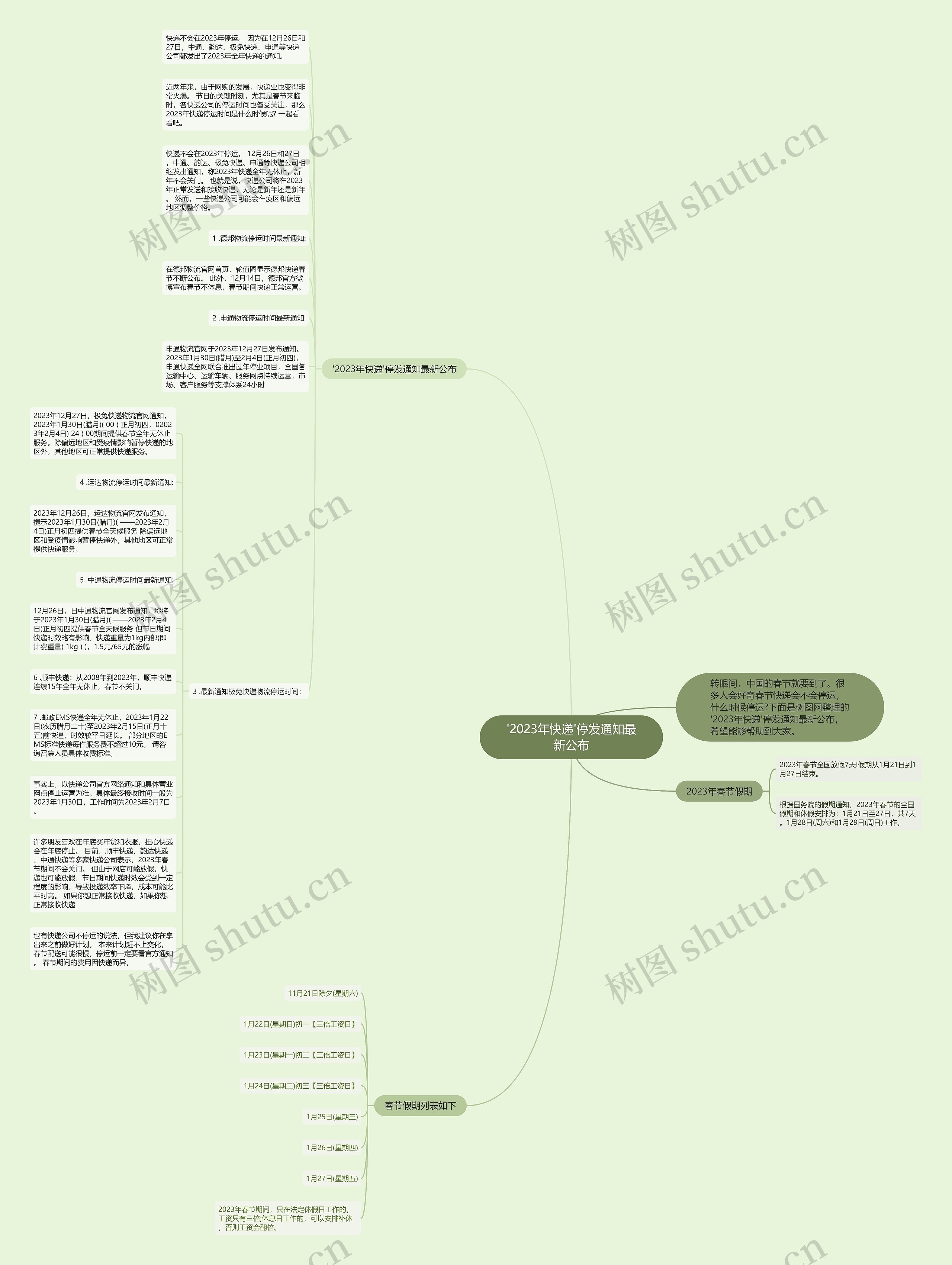 '2023年快递'停发通知最新公布思维导图