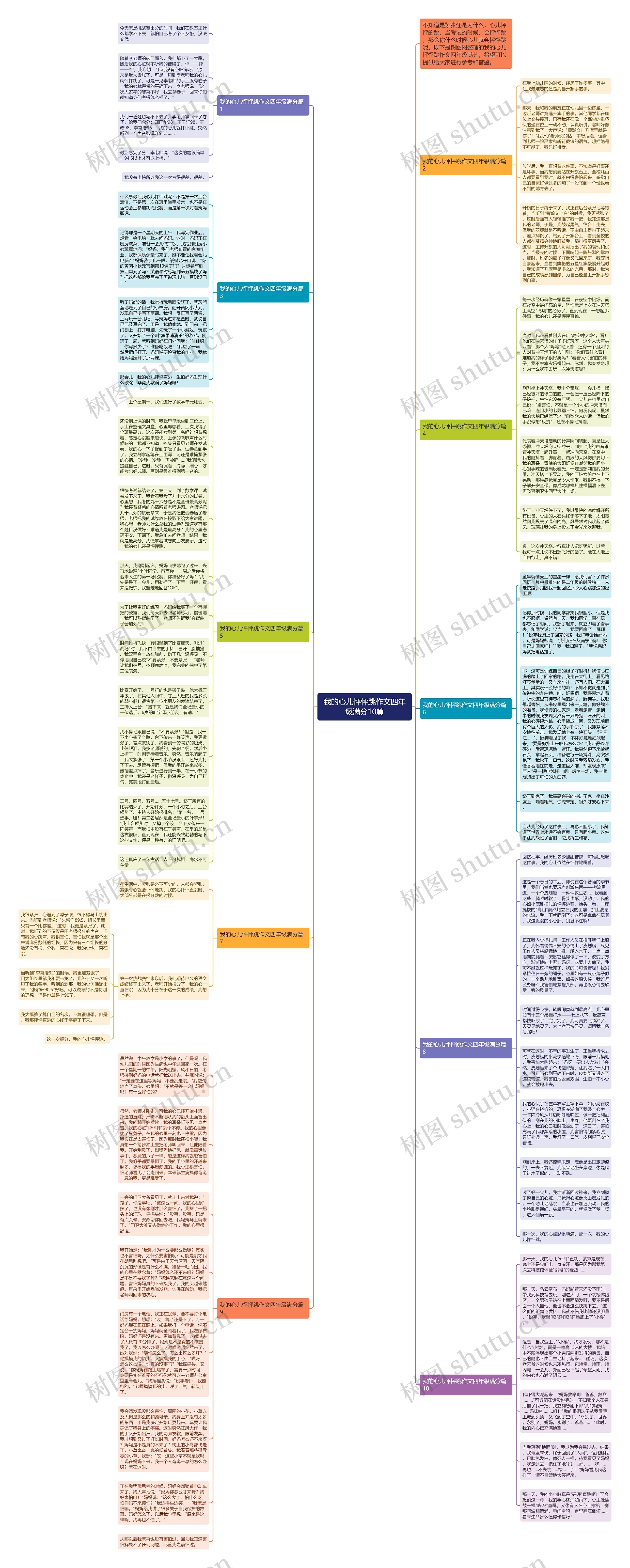 我的心儿怦怦跳作文四年级满分10篇思维导图