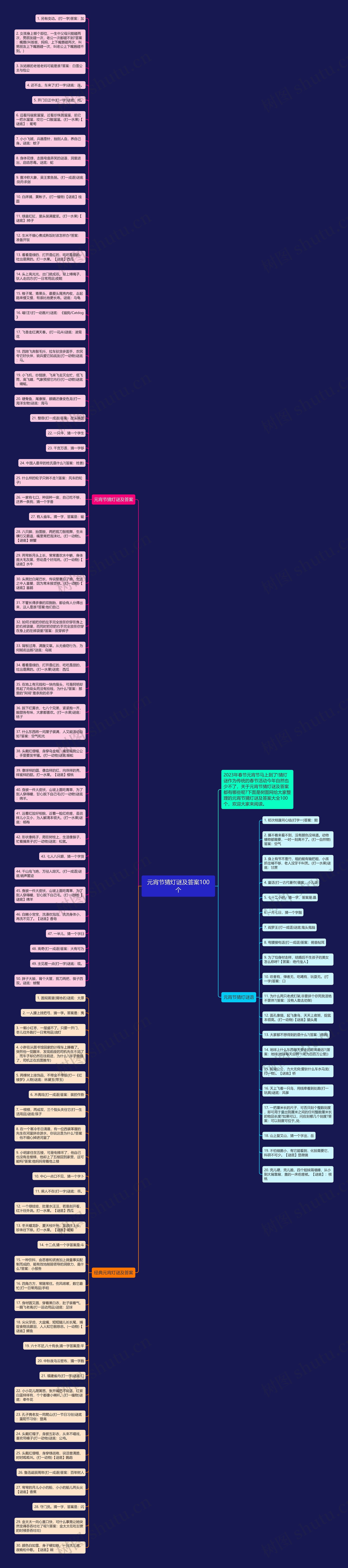 元宵节猜灯谜及答案100个思维导图