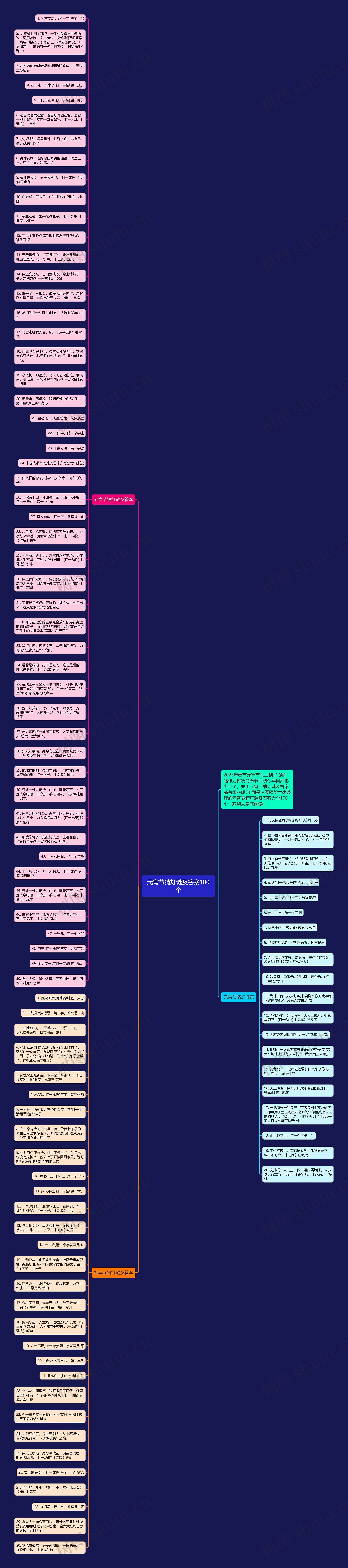 元宵节猜灯谜及答案100个思维导图高清图 元宵节猜灯谜及答案100个思维导图