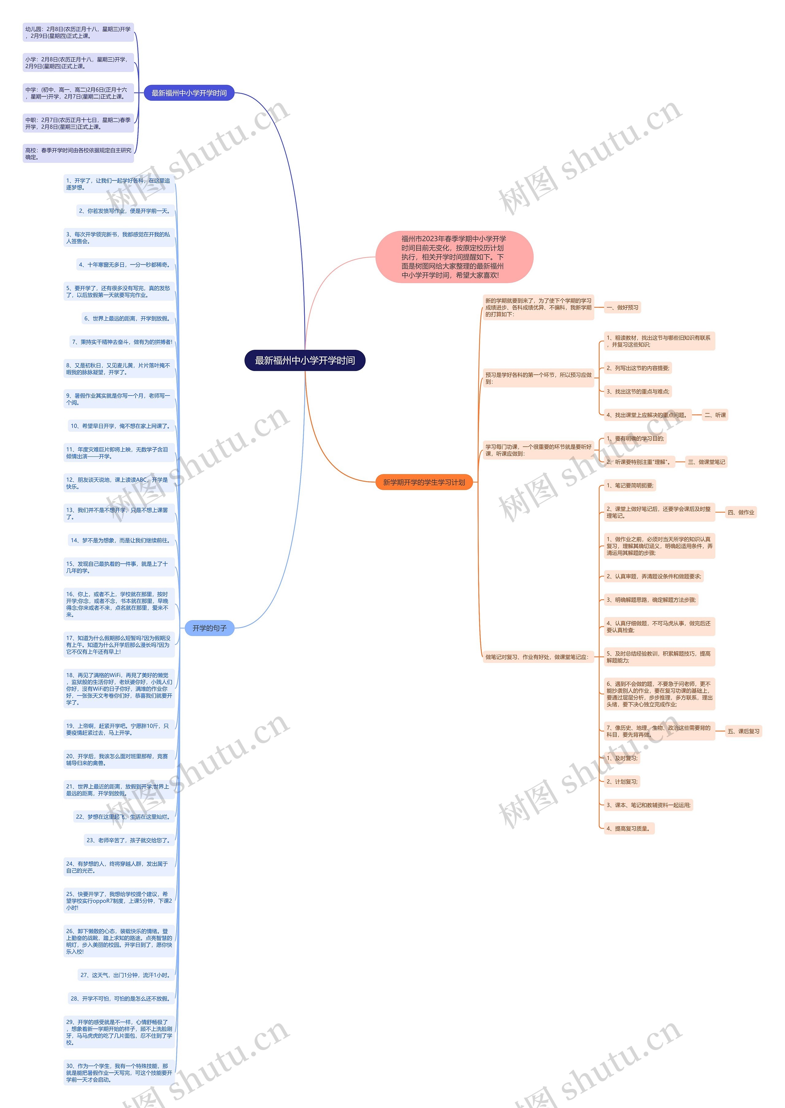 最新福州中小学开学时间思维导图