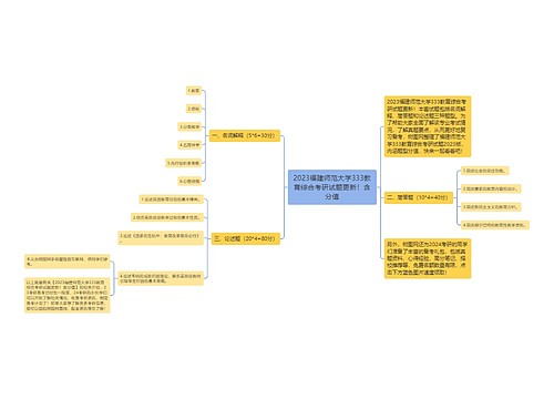 2023福建师范大学333教育综合考研试题更新！含分值