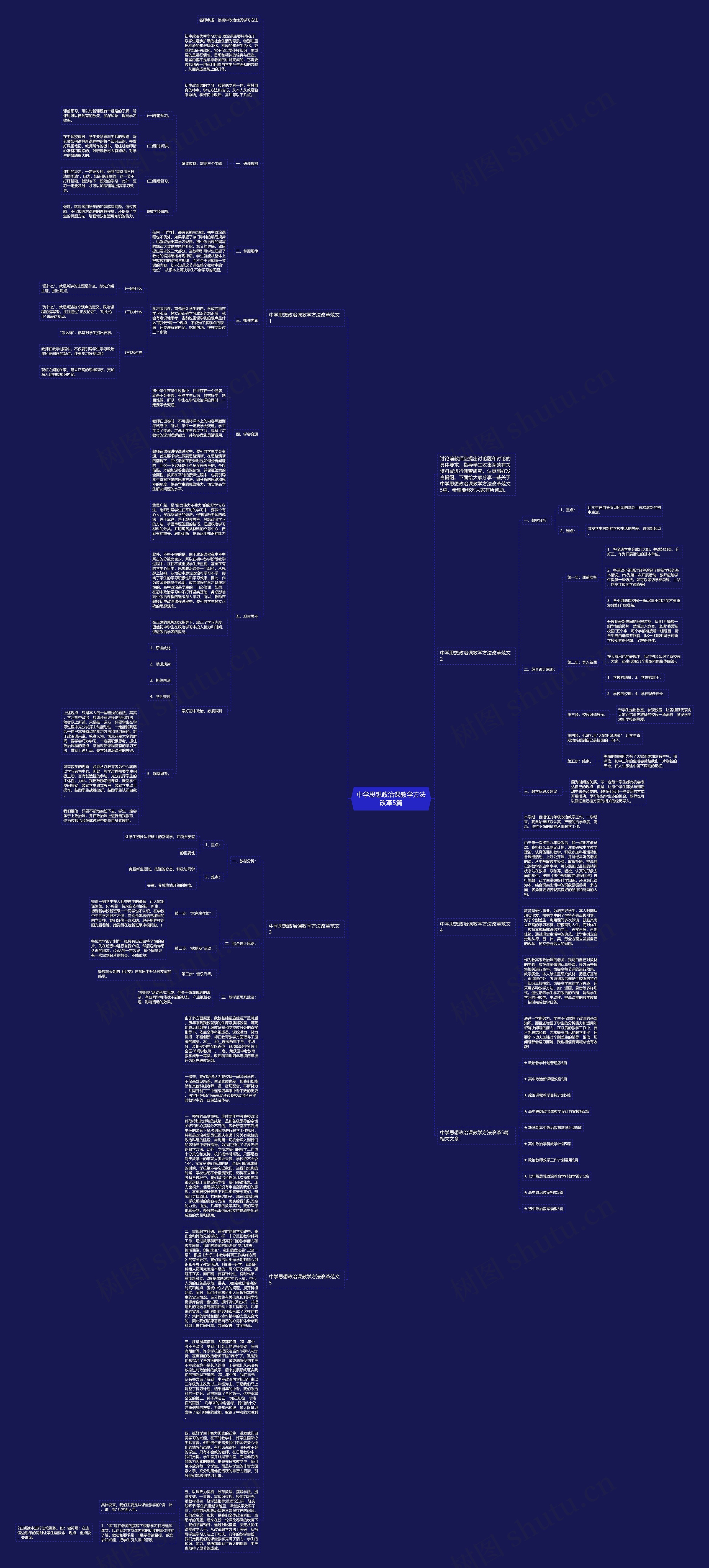 中学思想政治课教学方法改革5篇思维导图