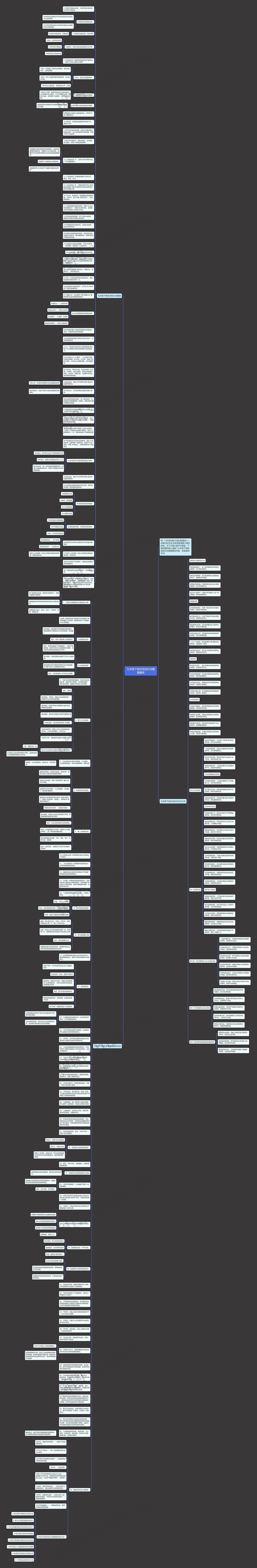 九年级下册历史知识点整理最新思维导图