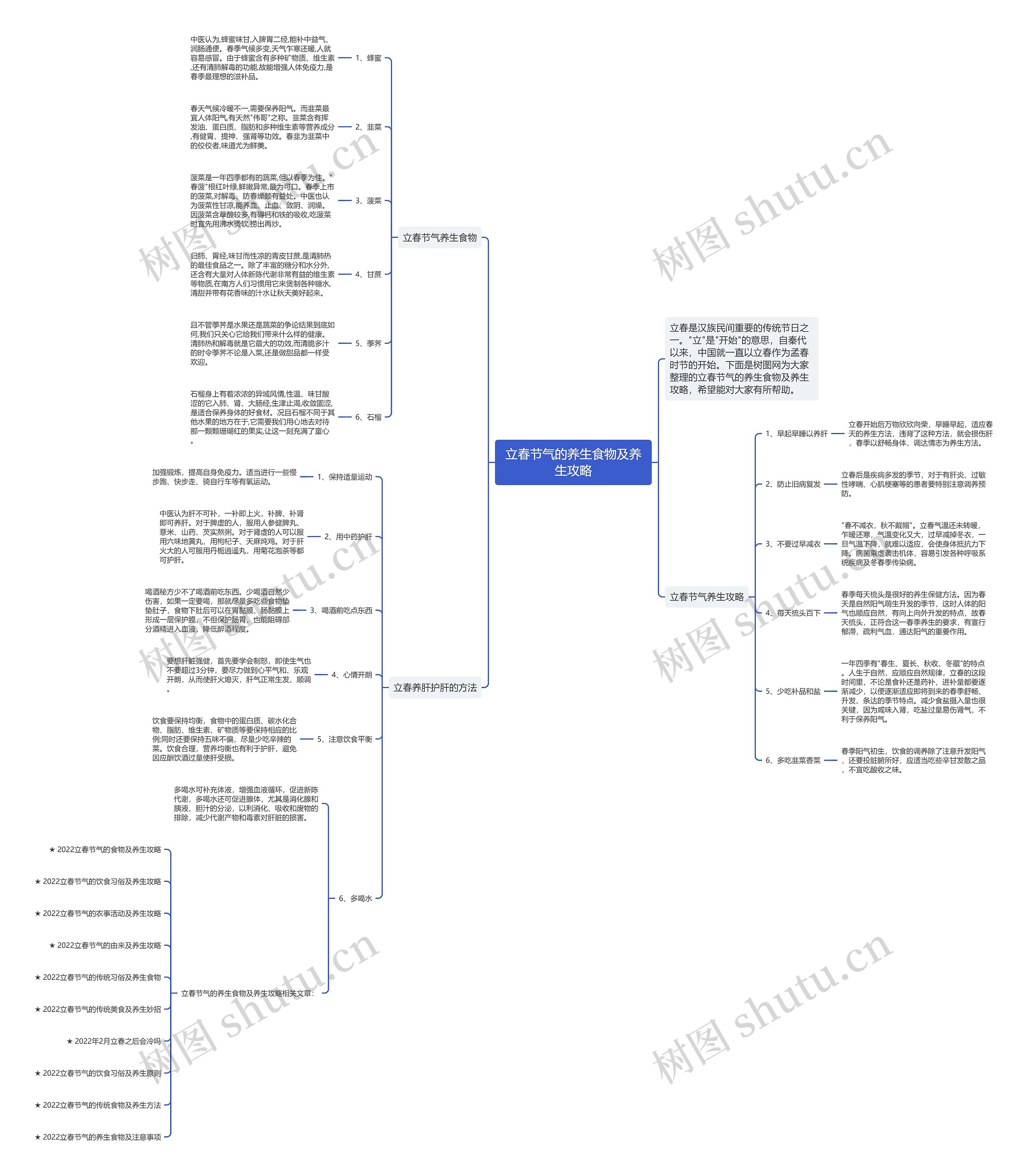 立春节气的养生食物及养生攻略思维导图