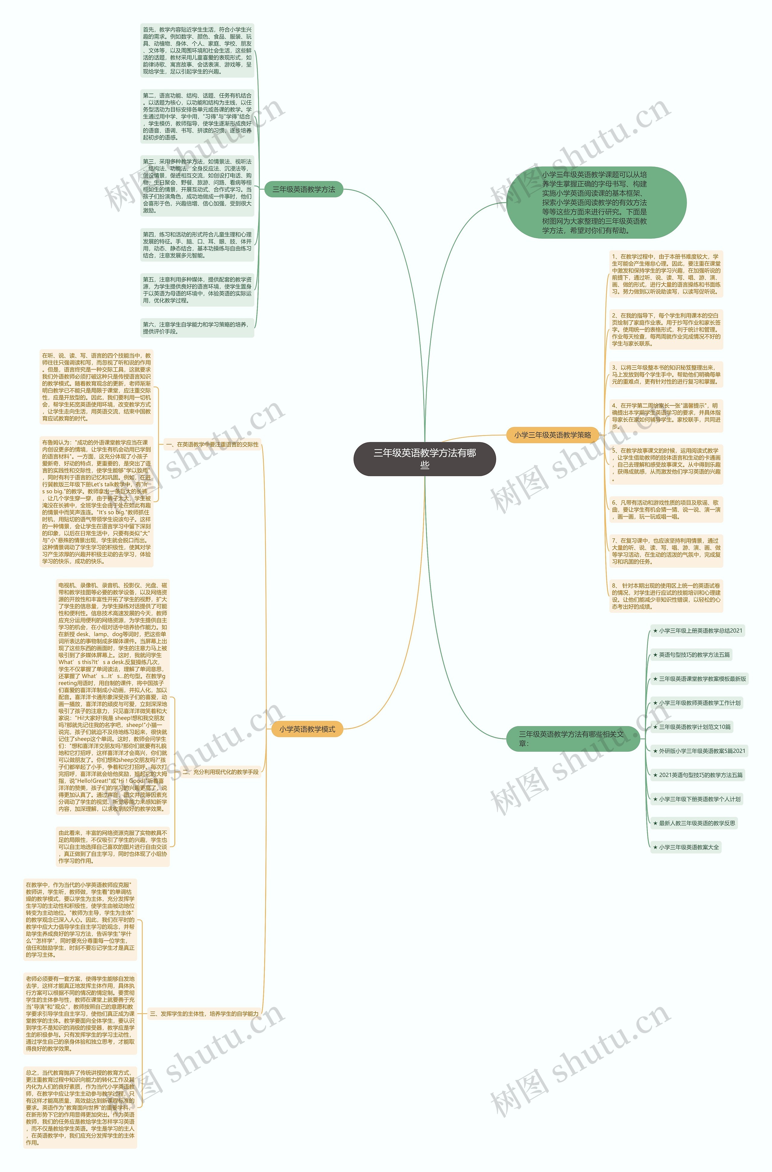 三年级英语教学方法有哪些思维导图