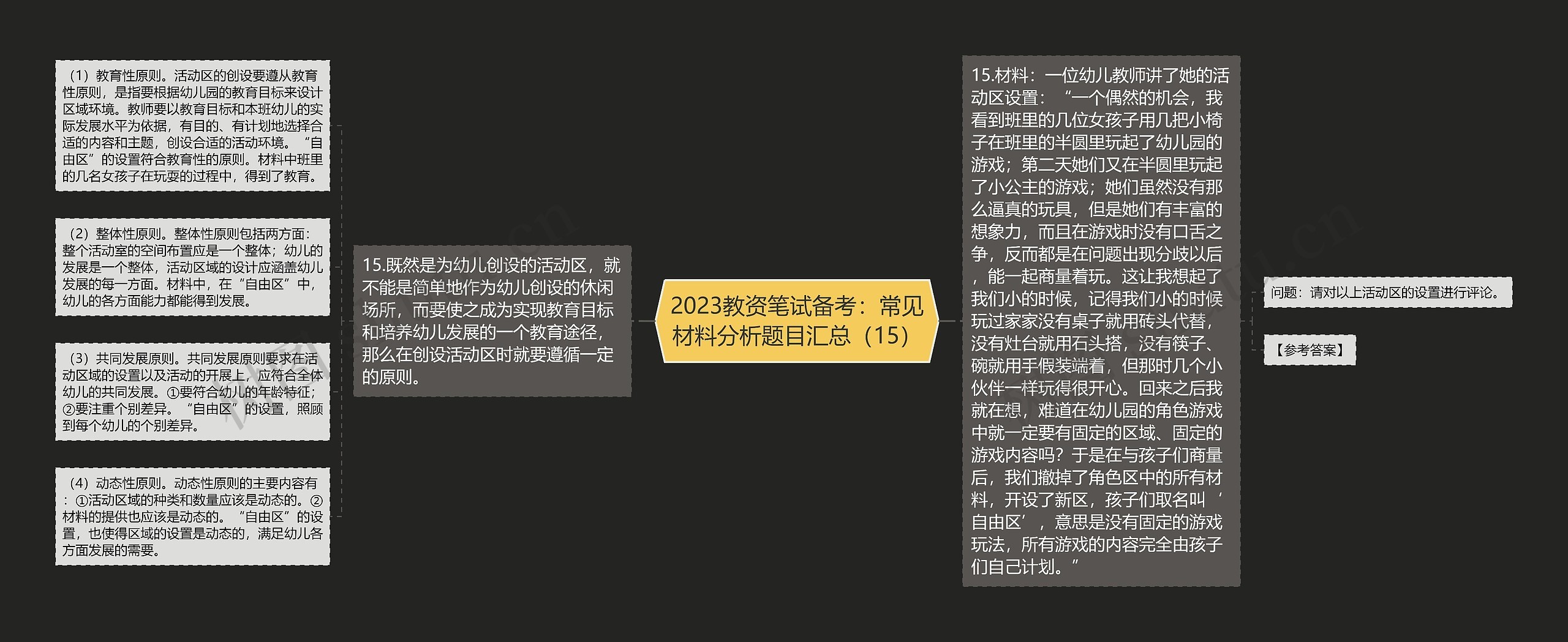 2023教资笔试备考：常见材料分析题目汇总（15）思维导图