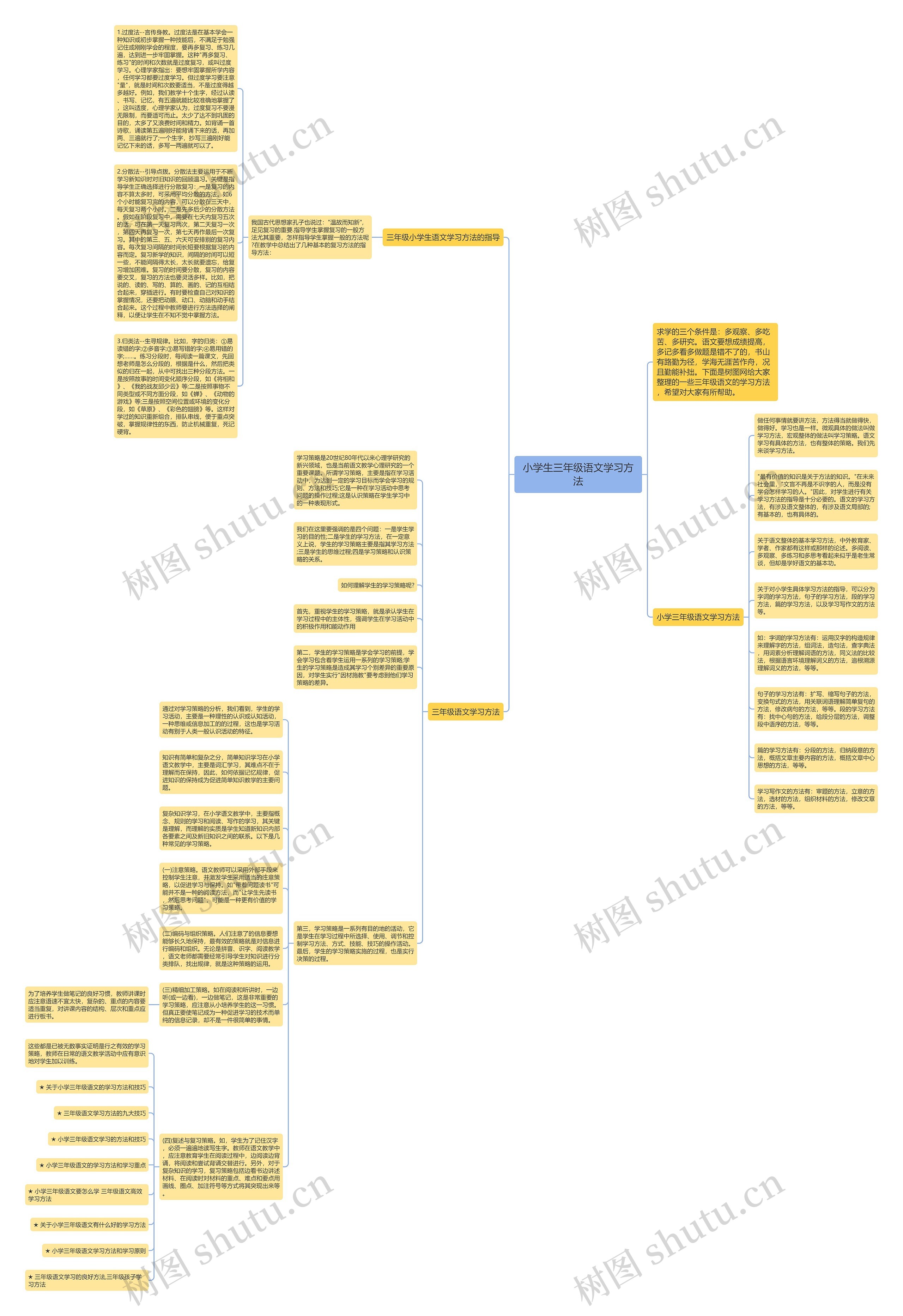 小学生三年级语文学习方法思维导图